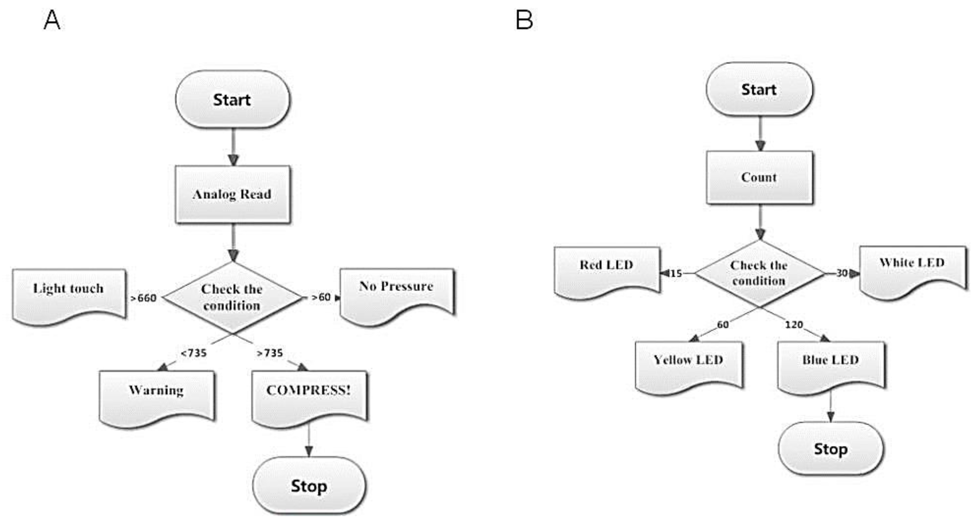 Children 01 00441 g005