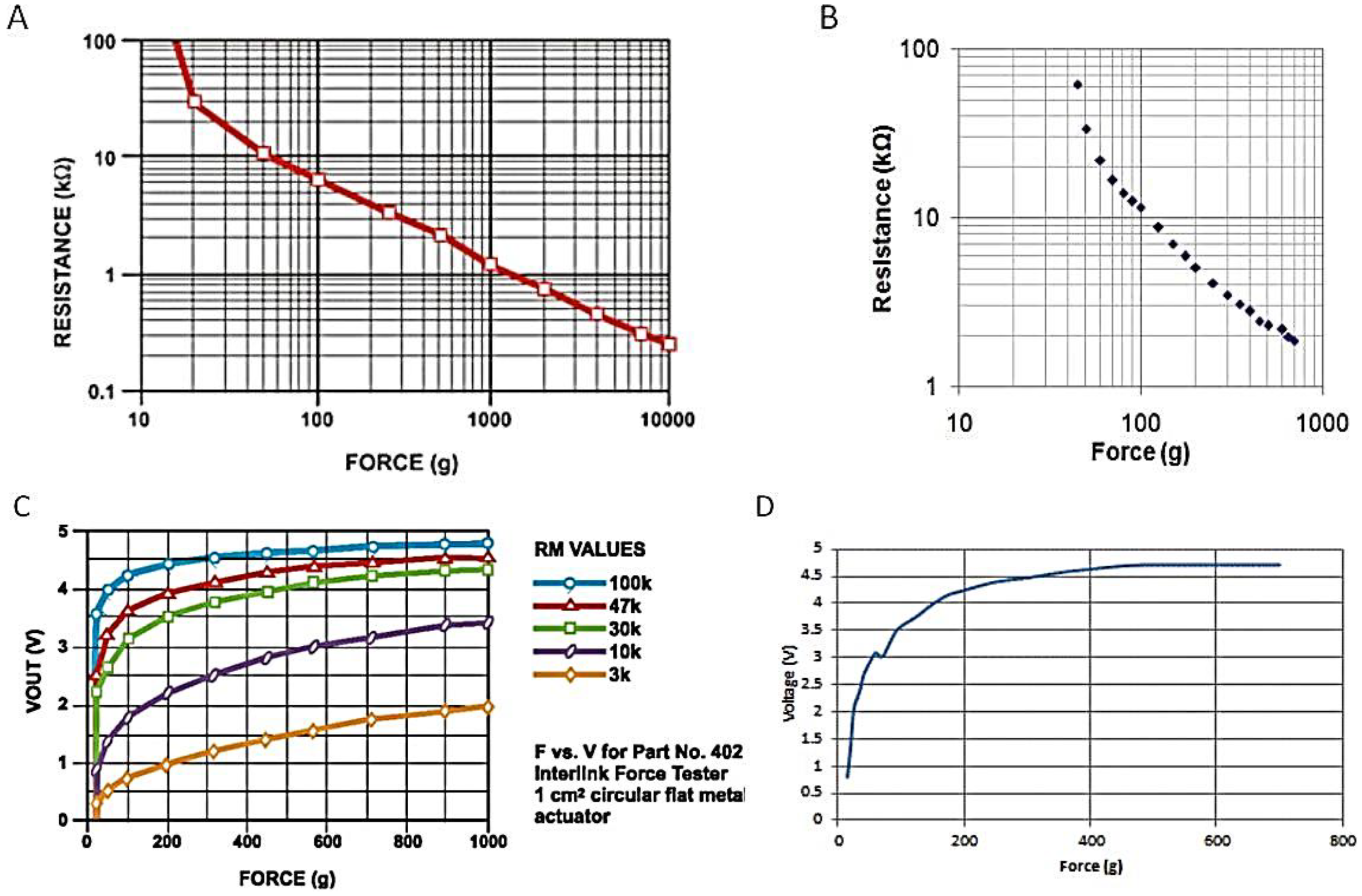 Children 01 00441 g008