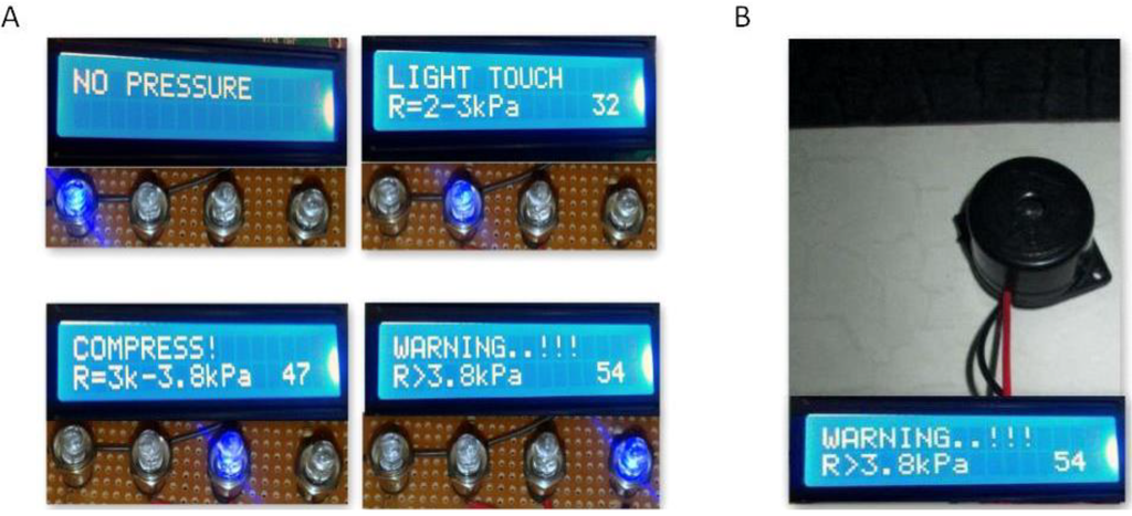Children 01 00441 g009a 1024
