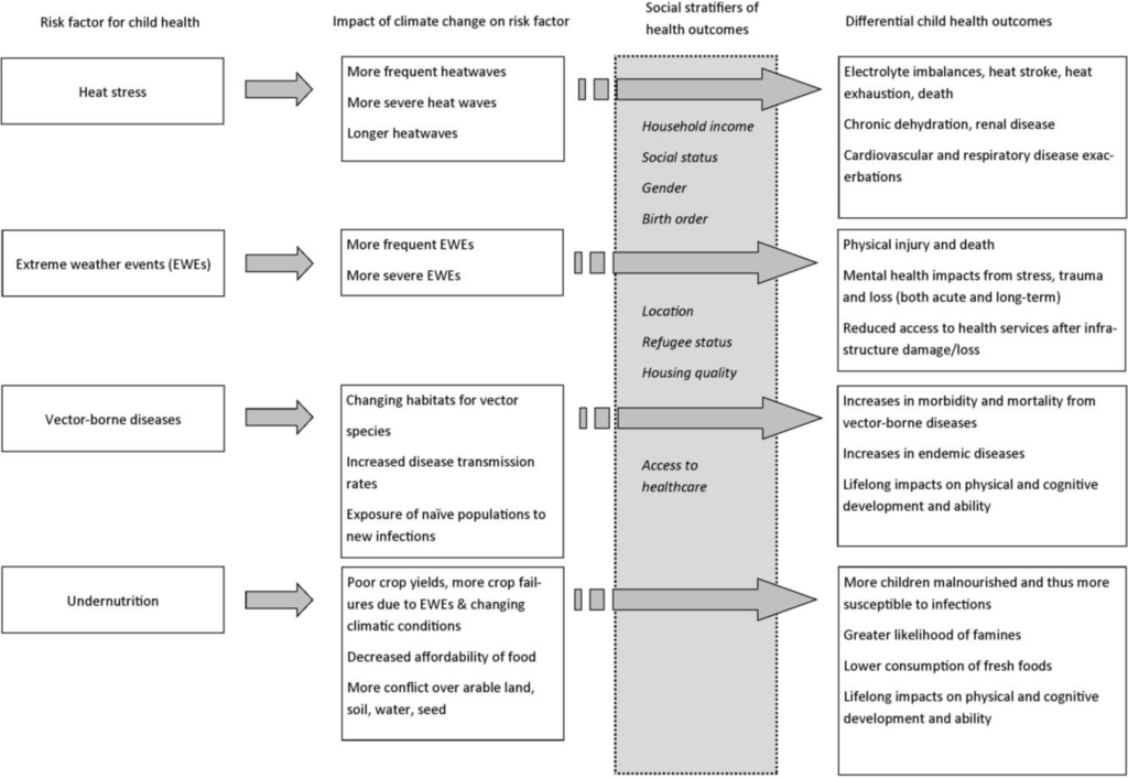 Children 01 00461 g001 1024