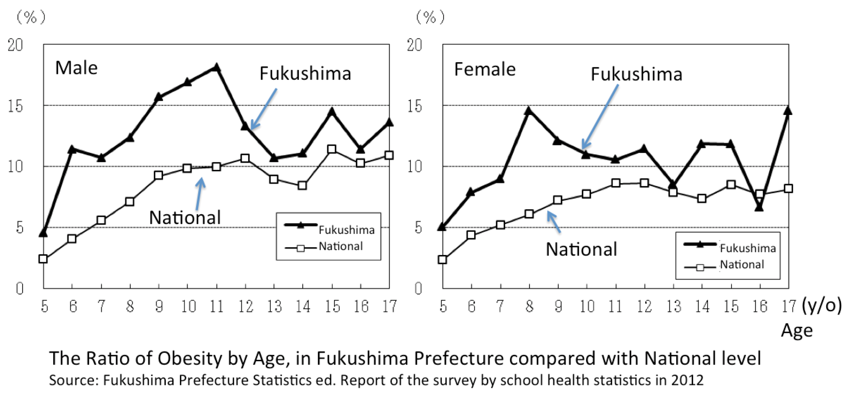 Children 02 00039 g005