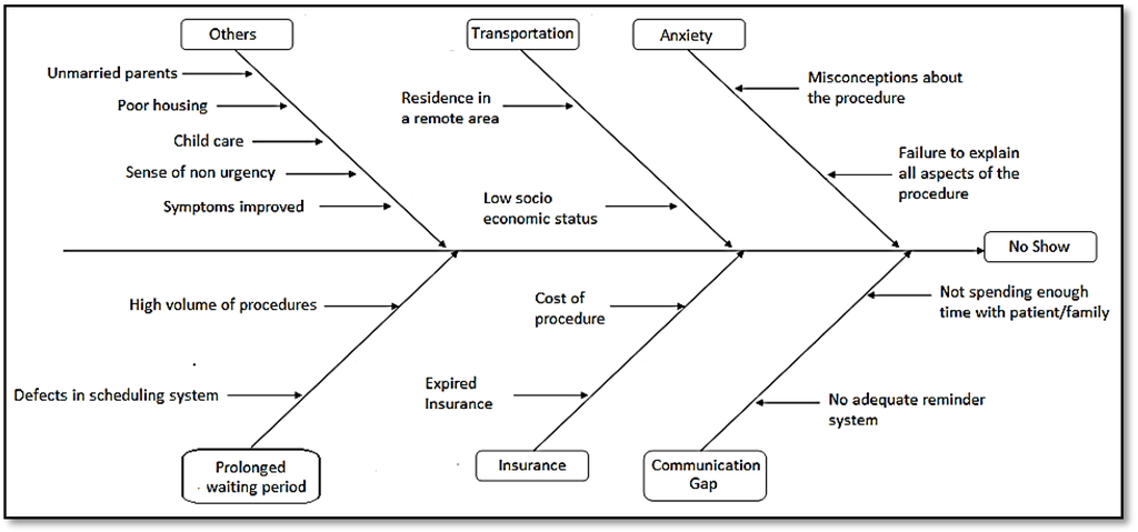 Children 02 00089 g001 1024