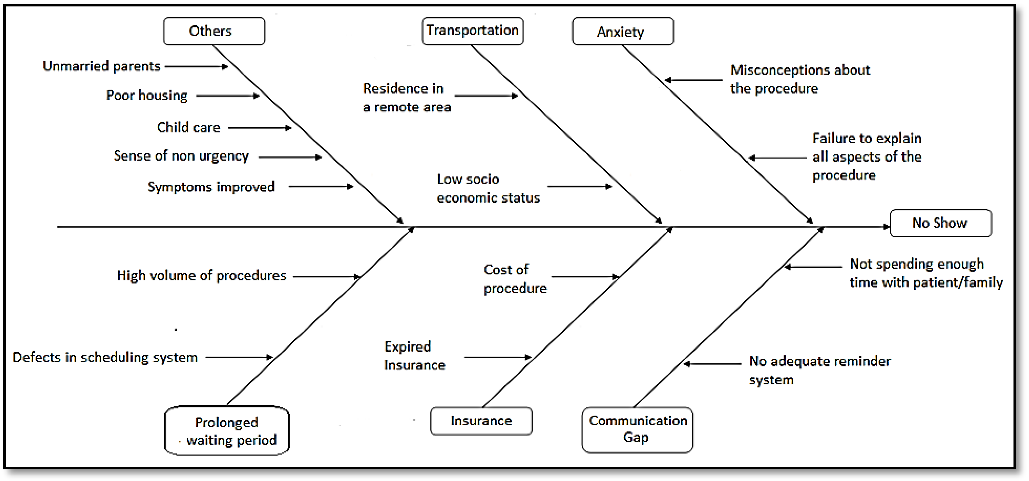 Children 02 00089 g001