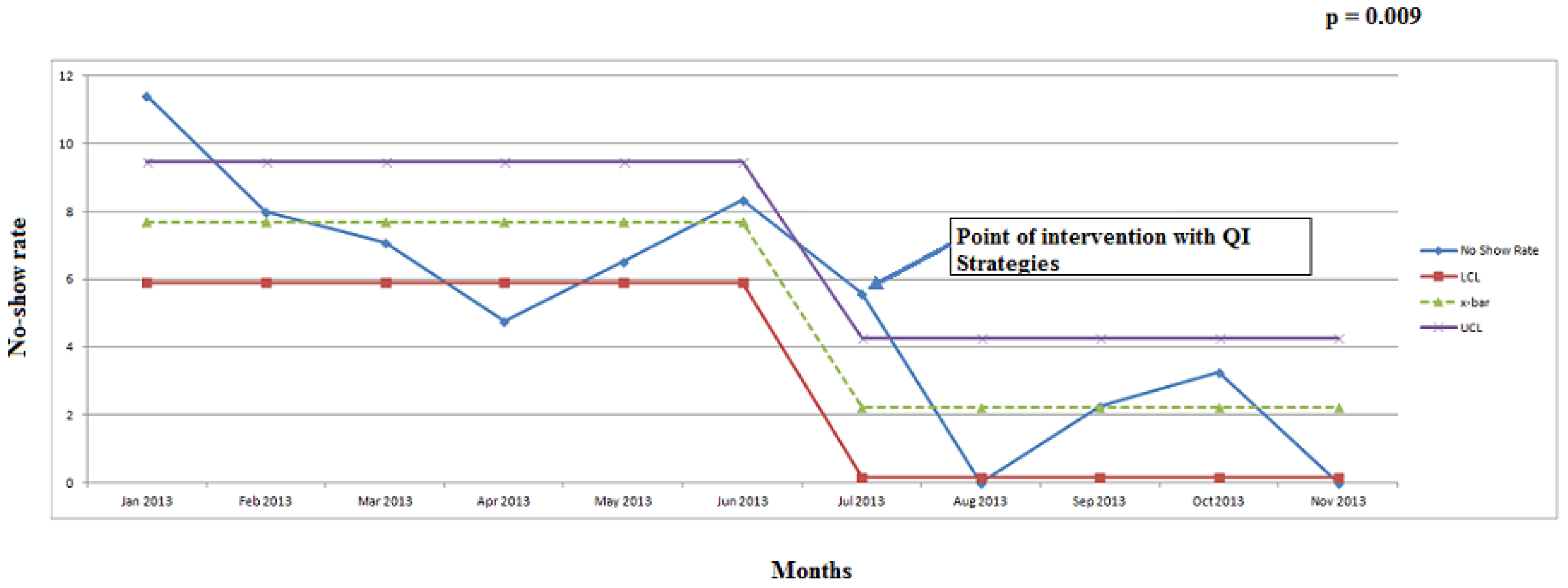 Children 02 00089 g002