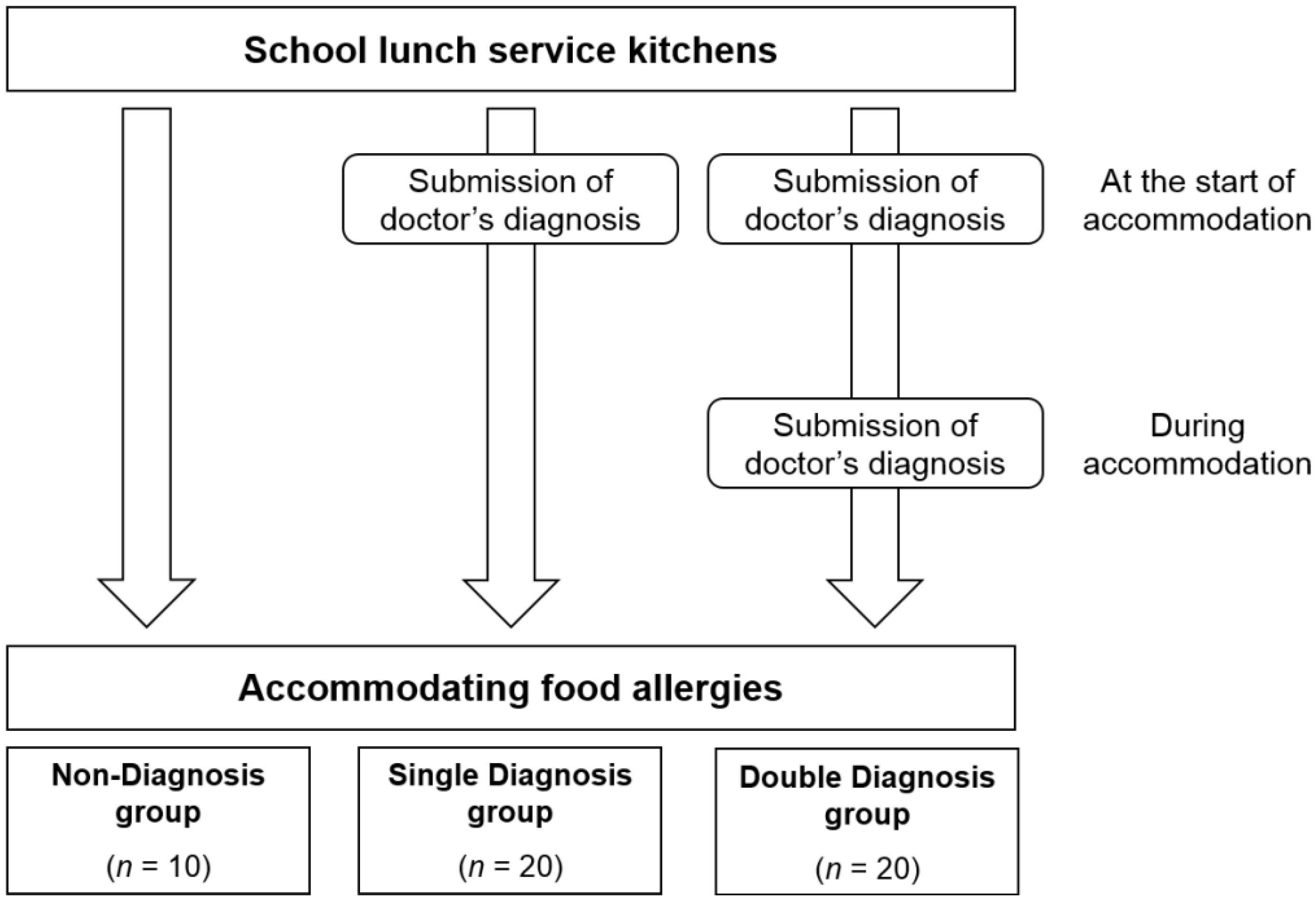 Children 02 00228 g001