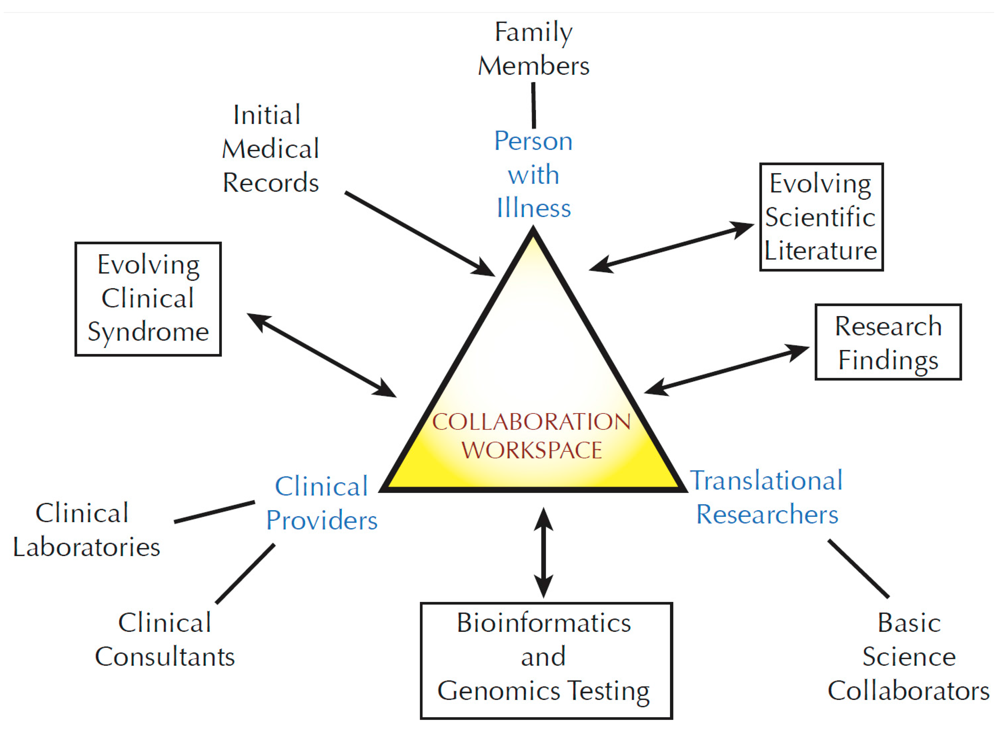 Children 02 00342 g001