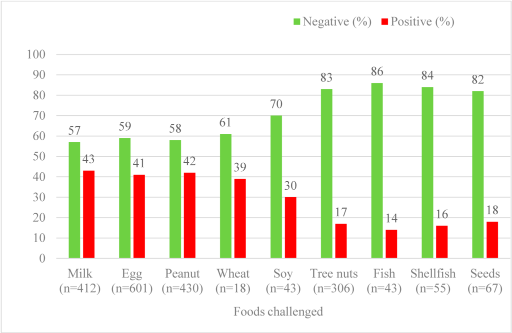 Children 02 00371 g001 1024