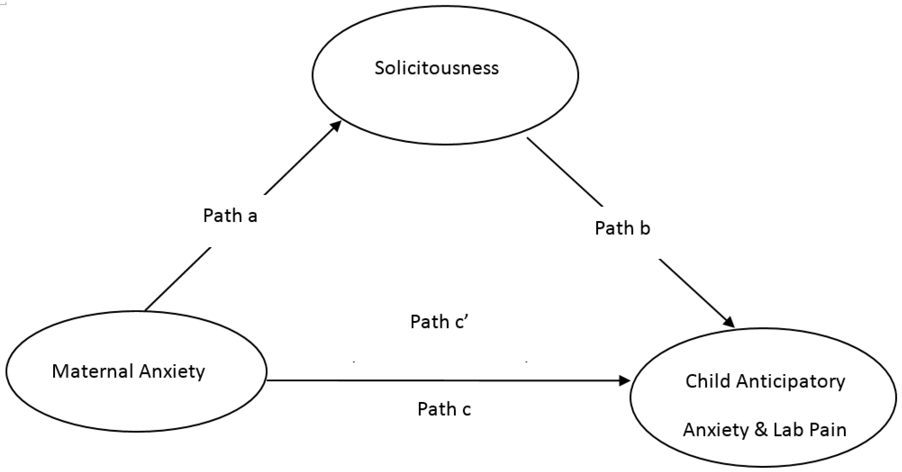 Children 03 00010 g001