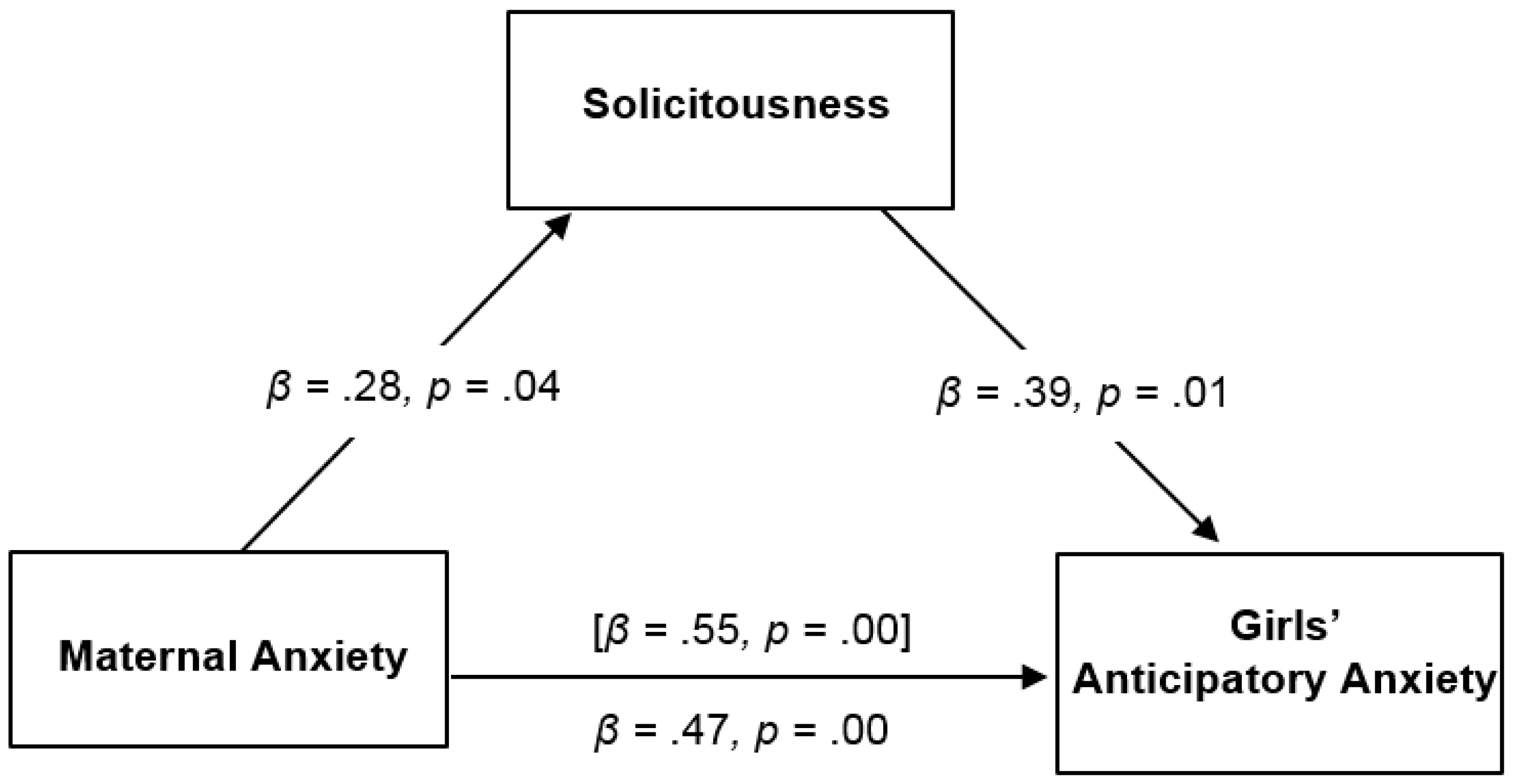 Children 03 00010 g002