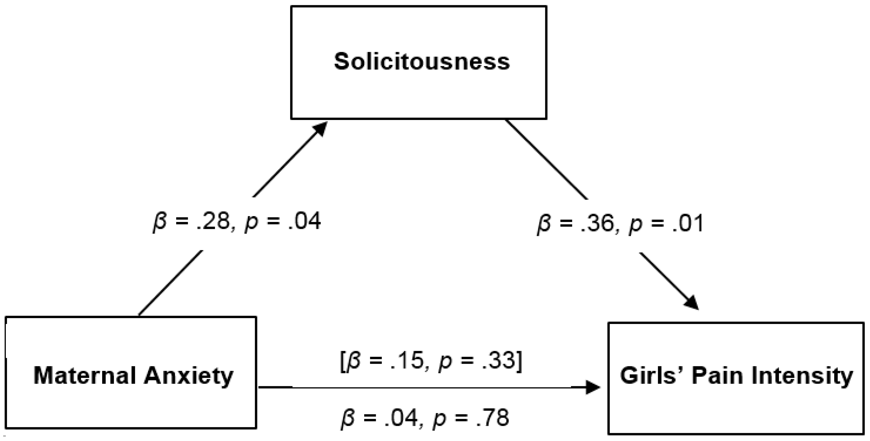 Children 03 00010 g003