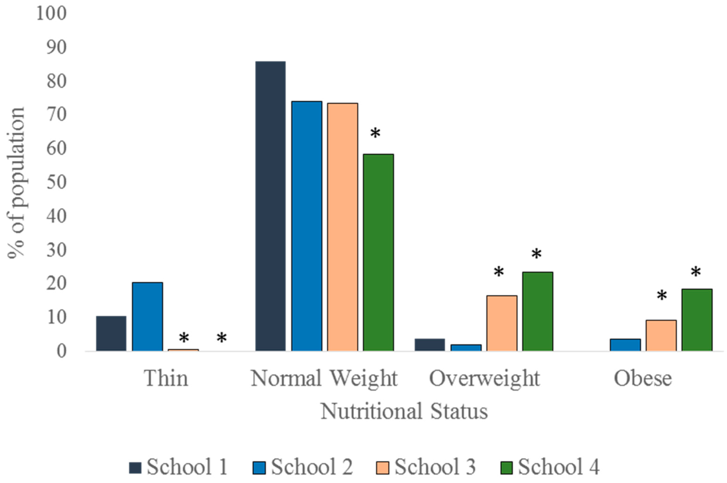 Children 03 00017 g002