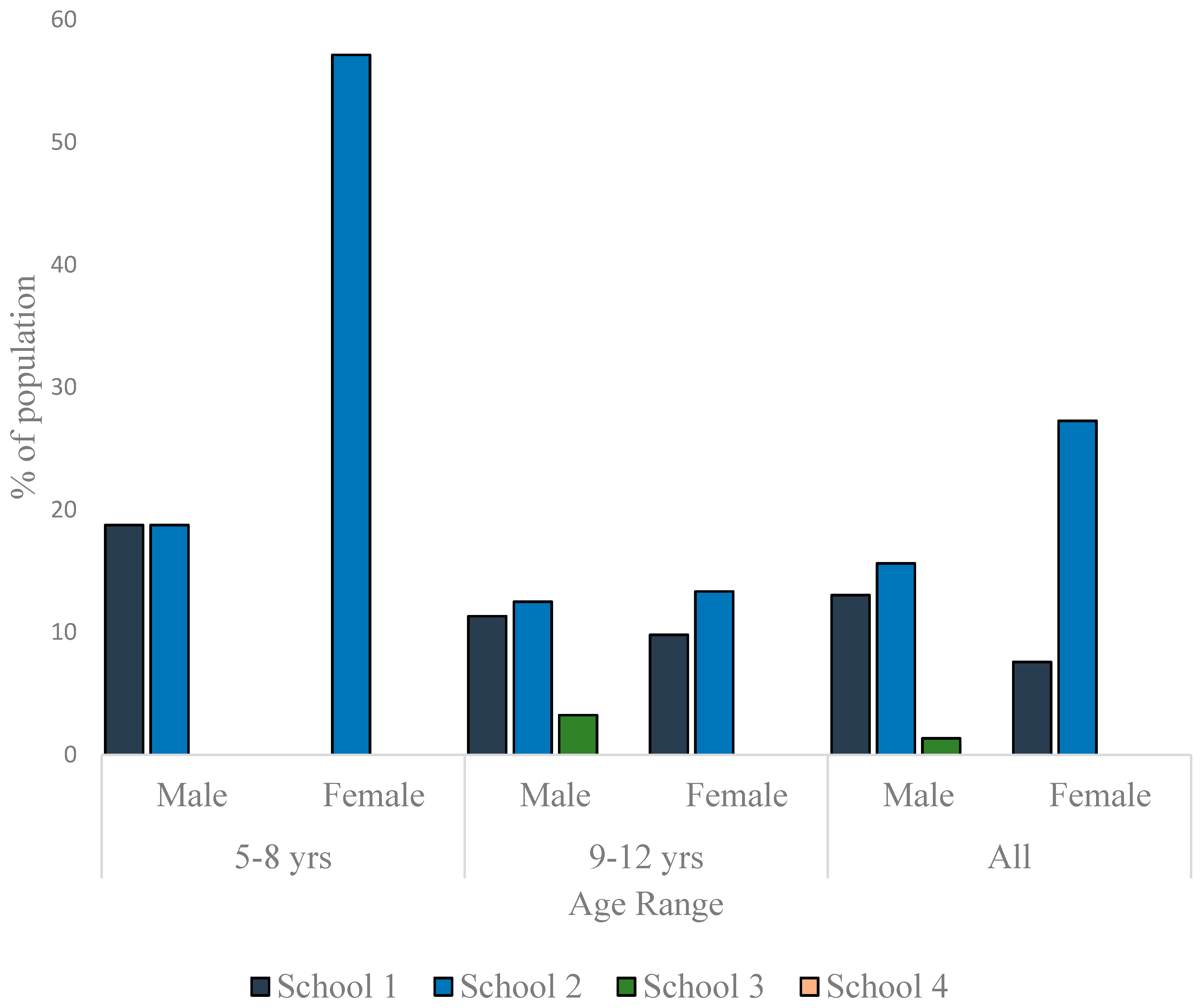 Children 03 00017 g003