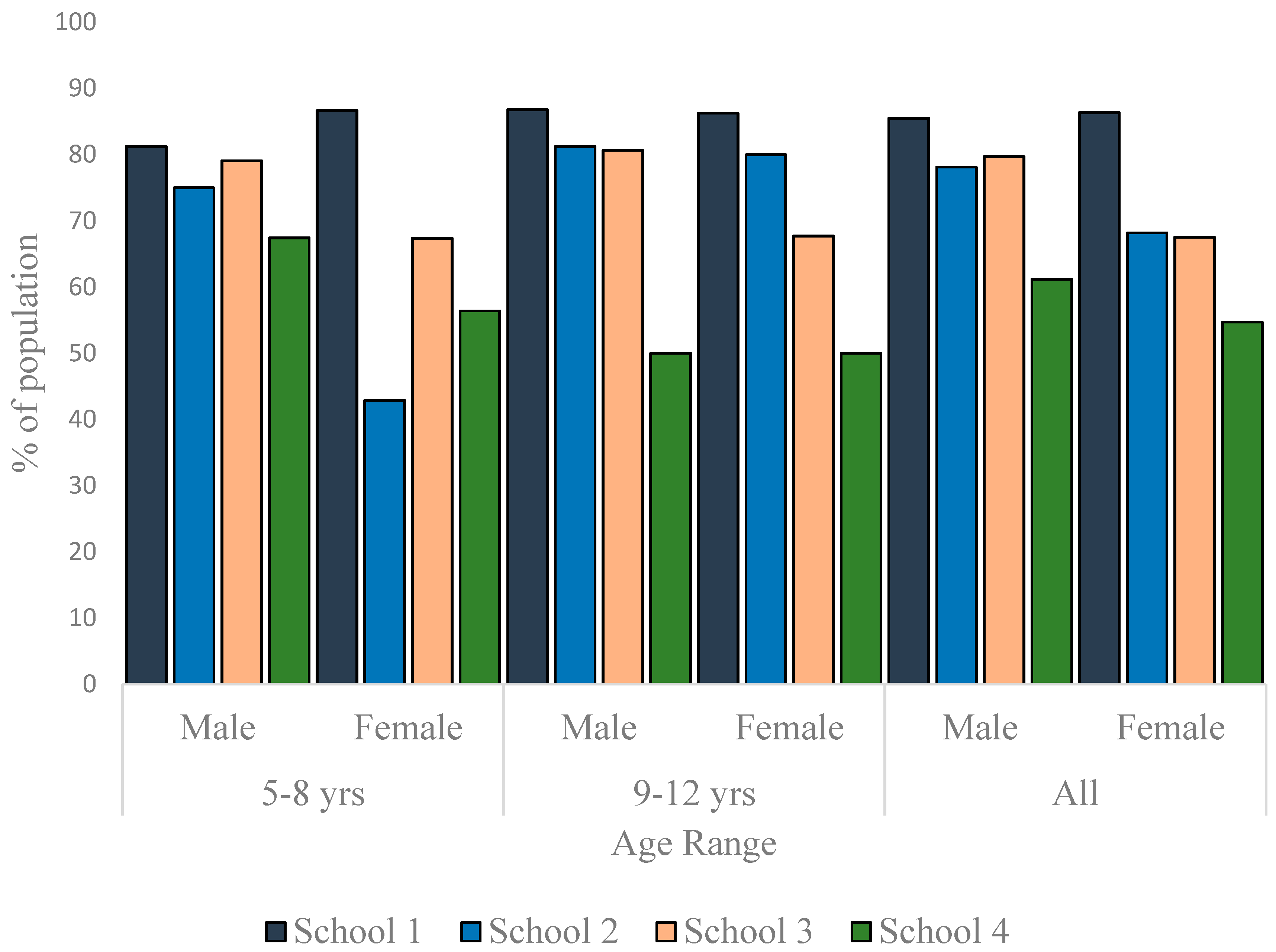 Children 03 00017 g004