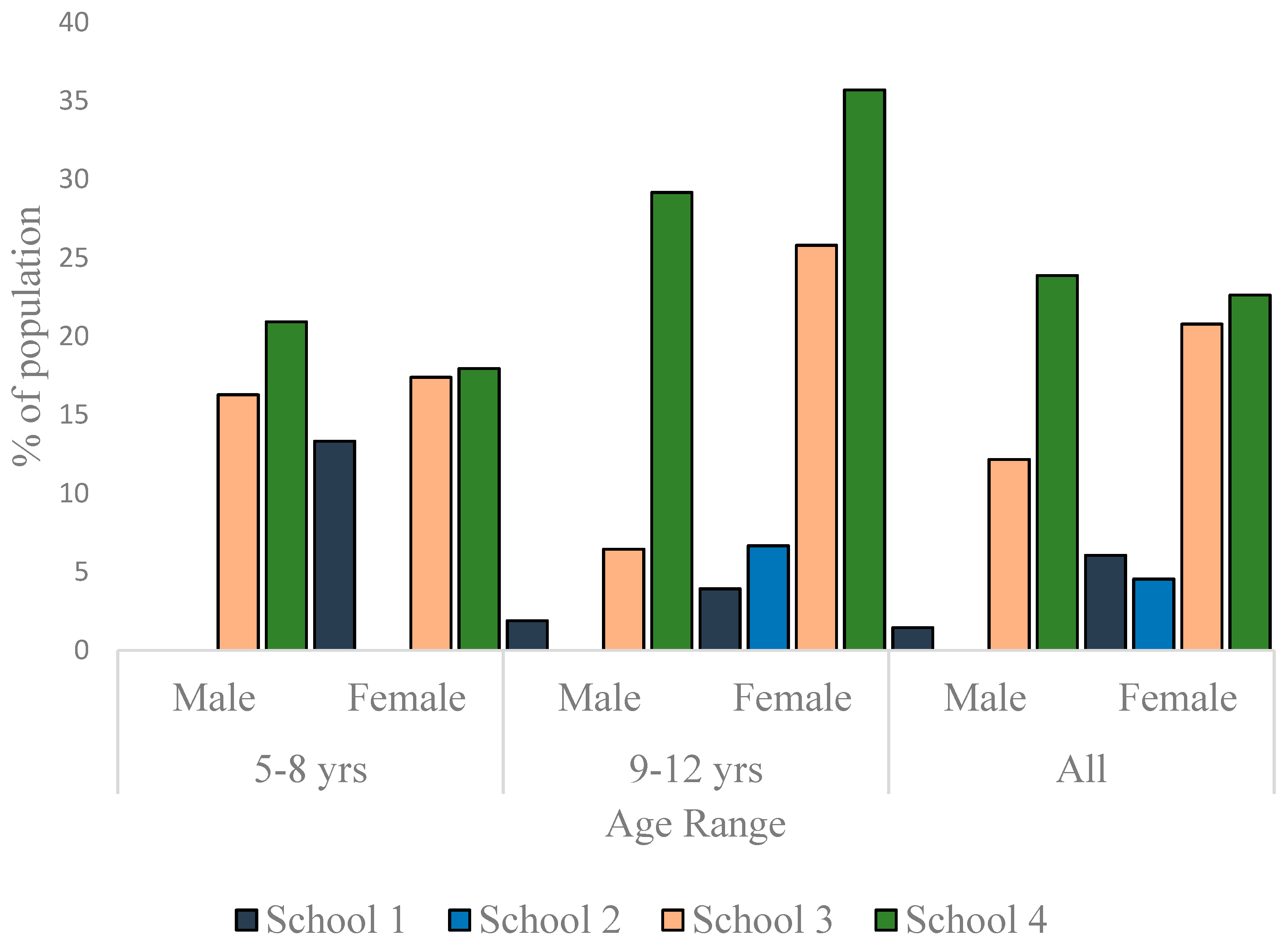 Children 03 00017 g005