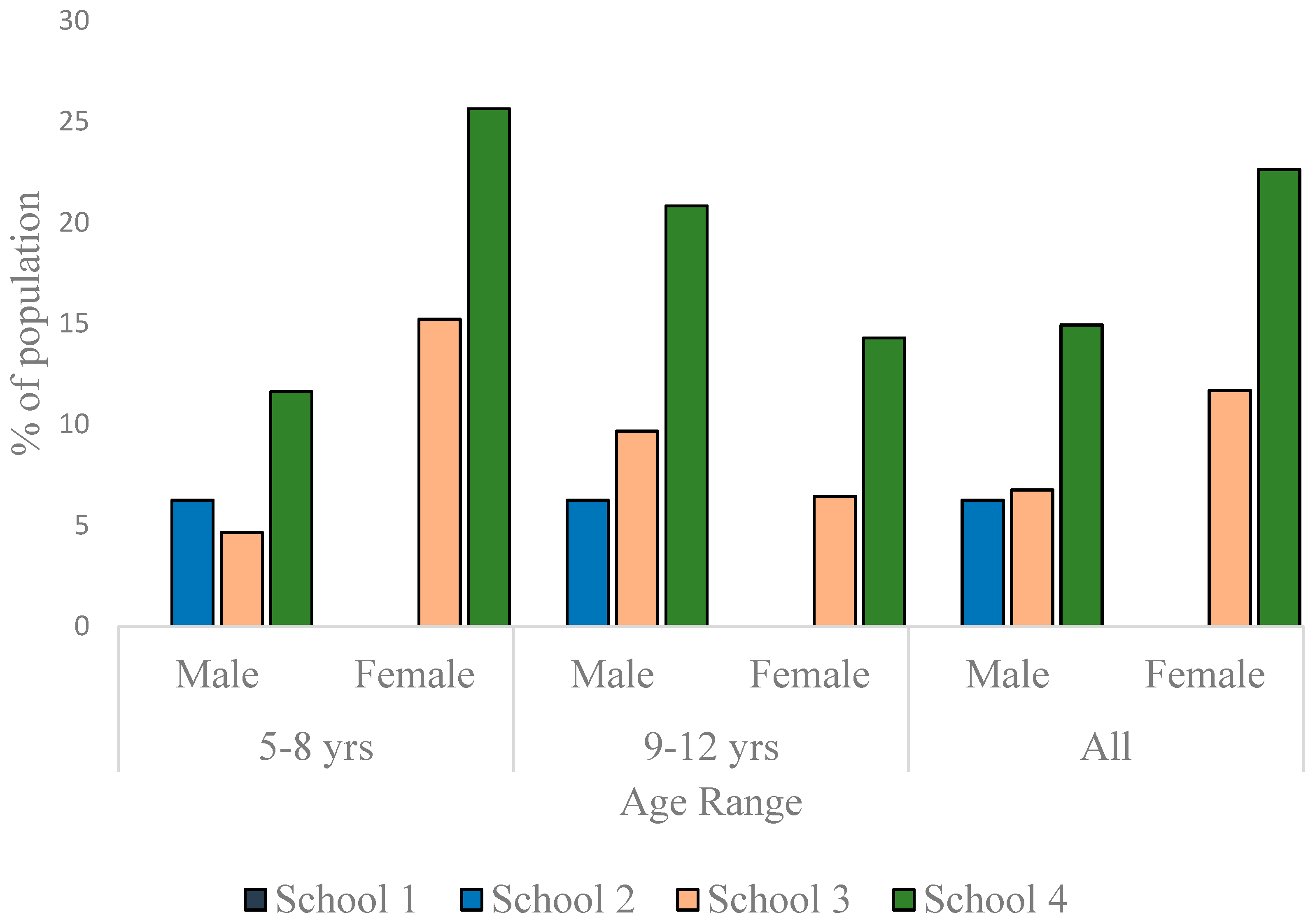 Children 03 00017 g006