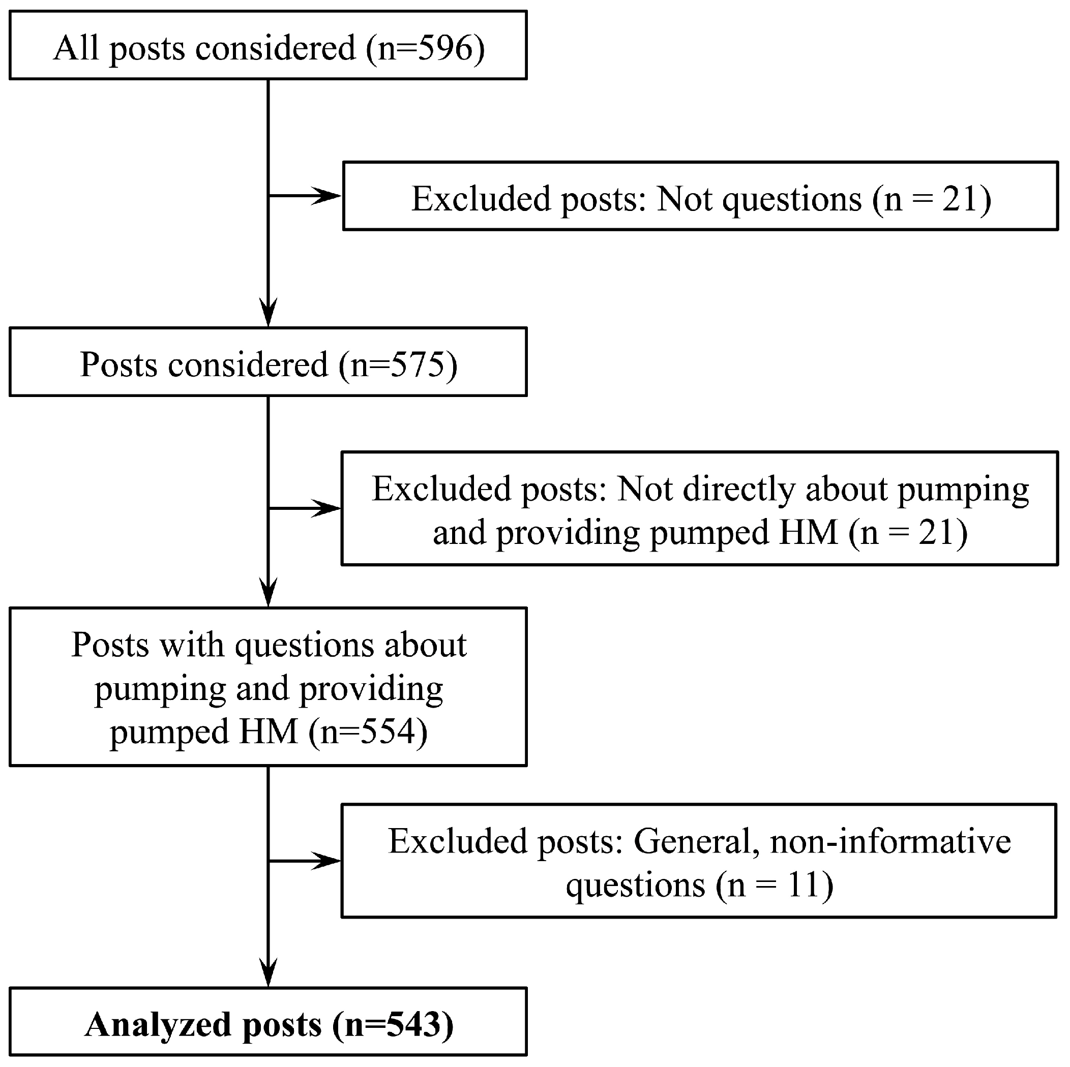 Children 03 00022 g001