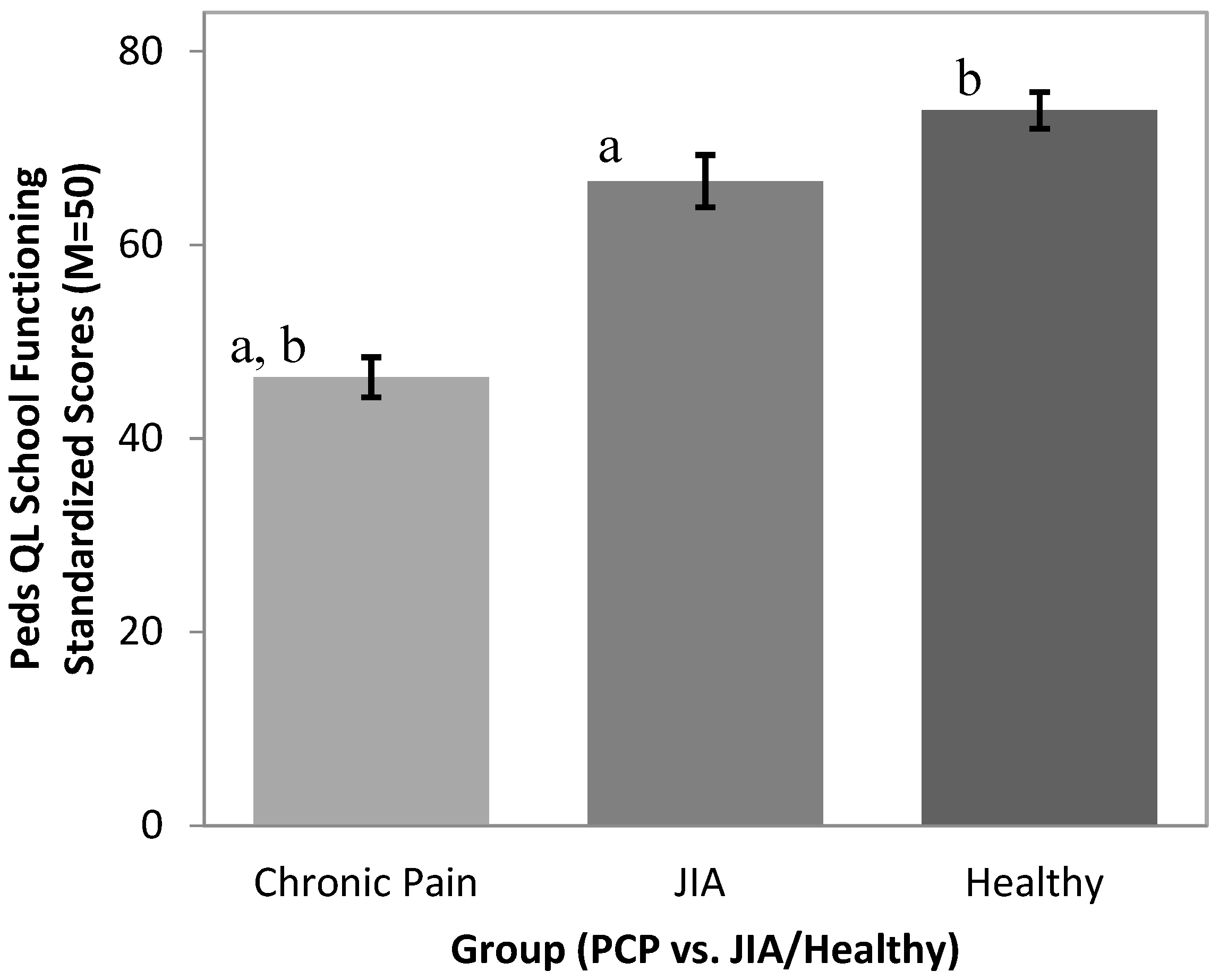 Children 03 00039 g001