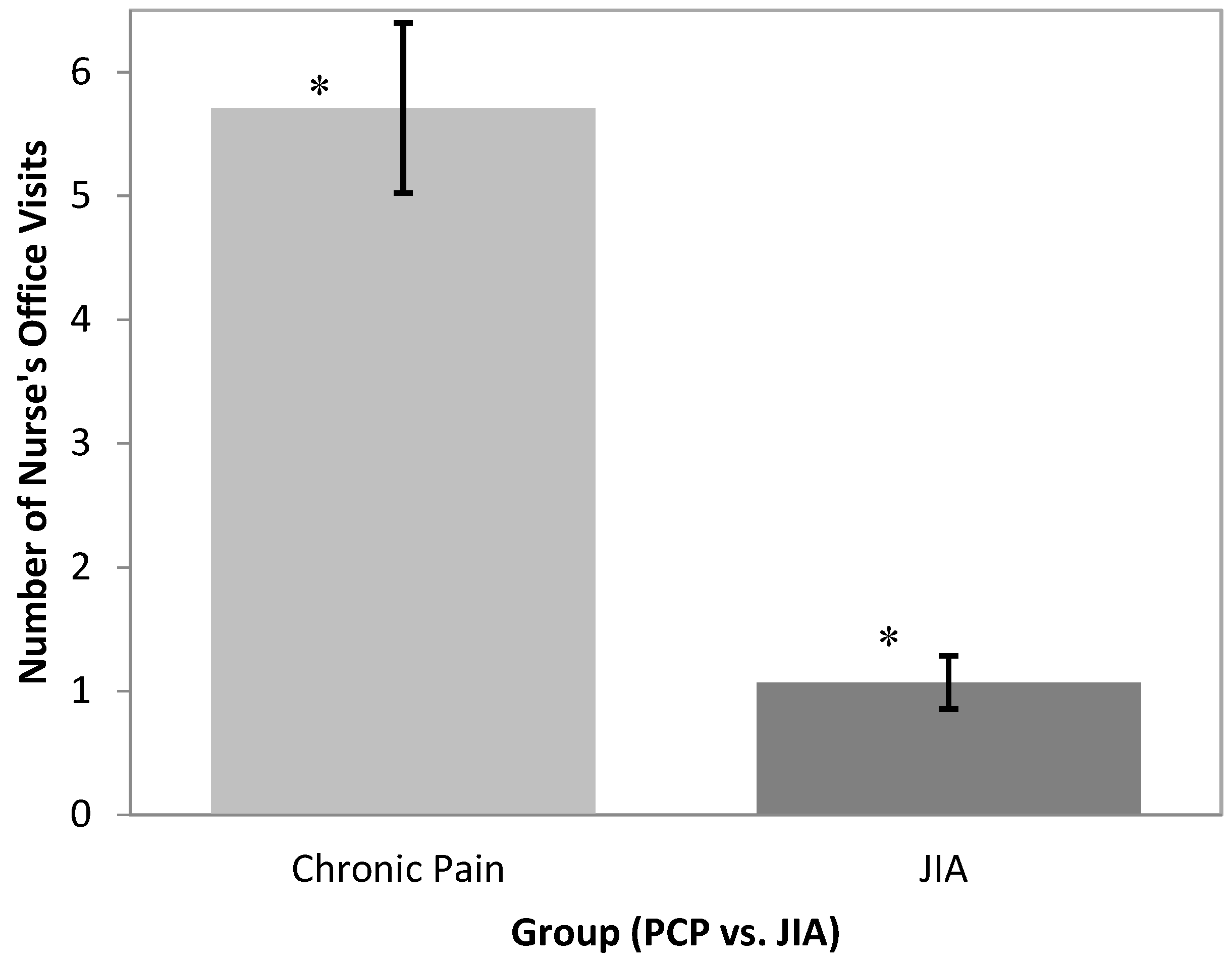 Children 03 00039 g003