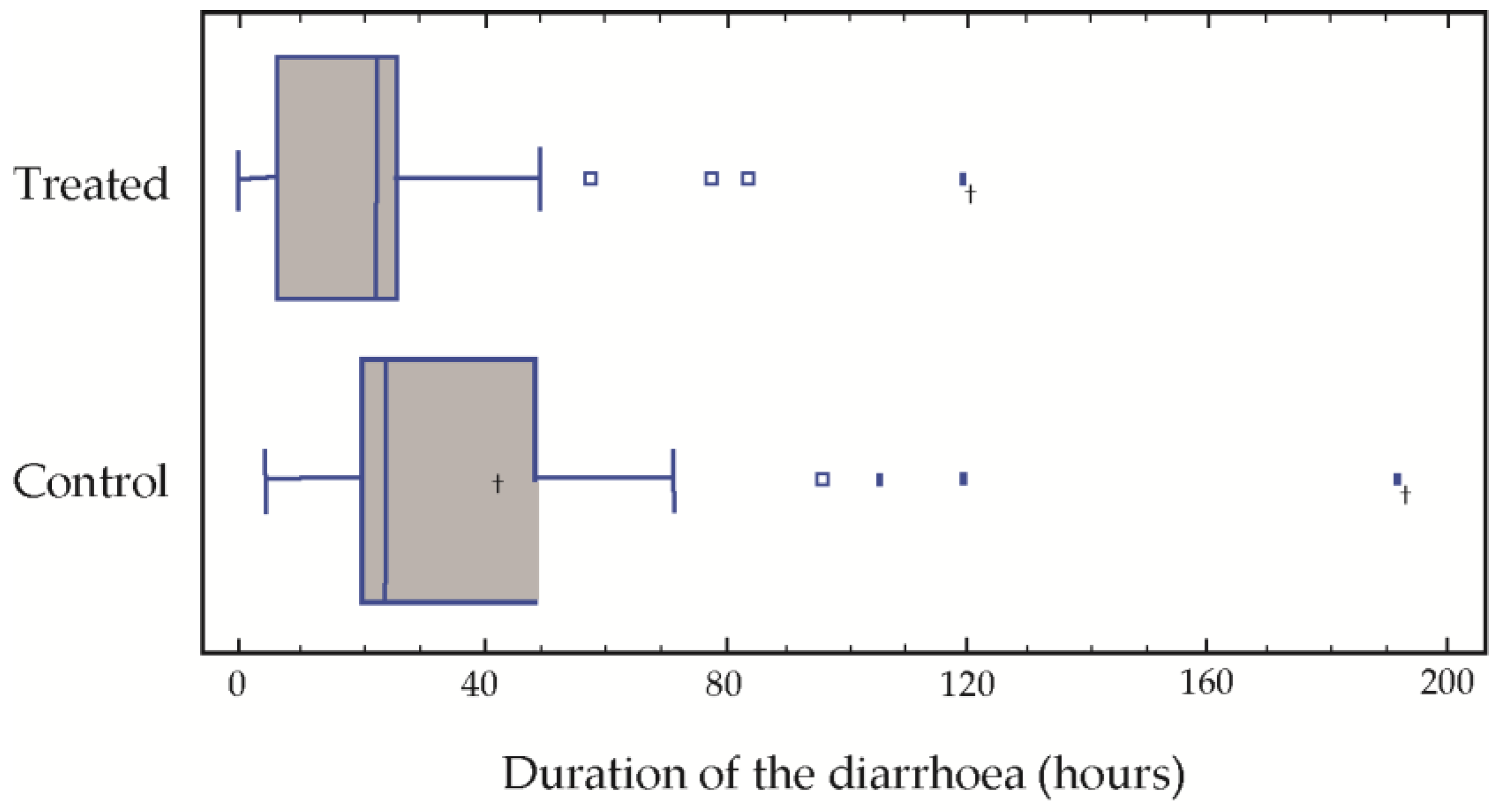 Children 03 00045 g001