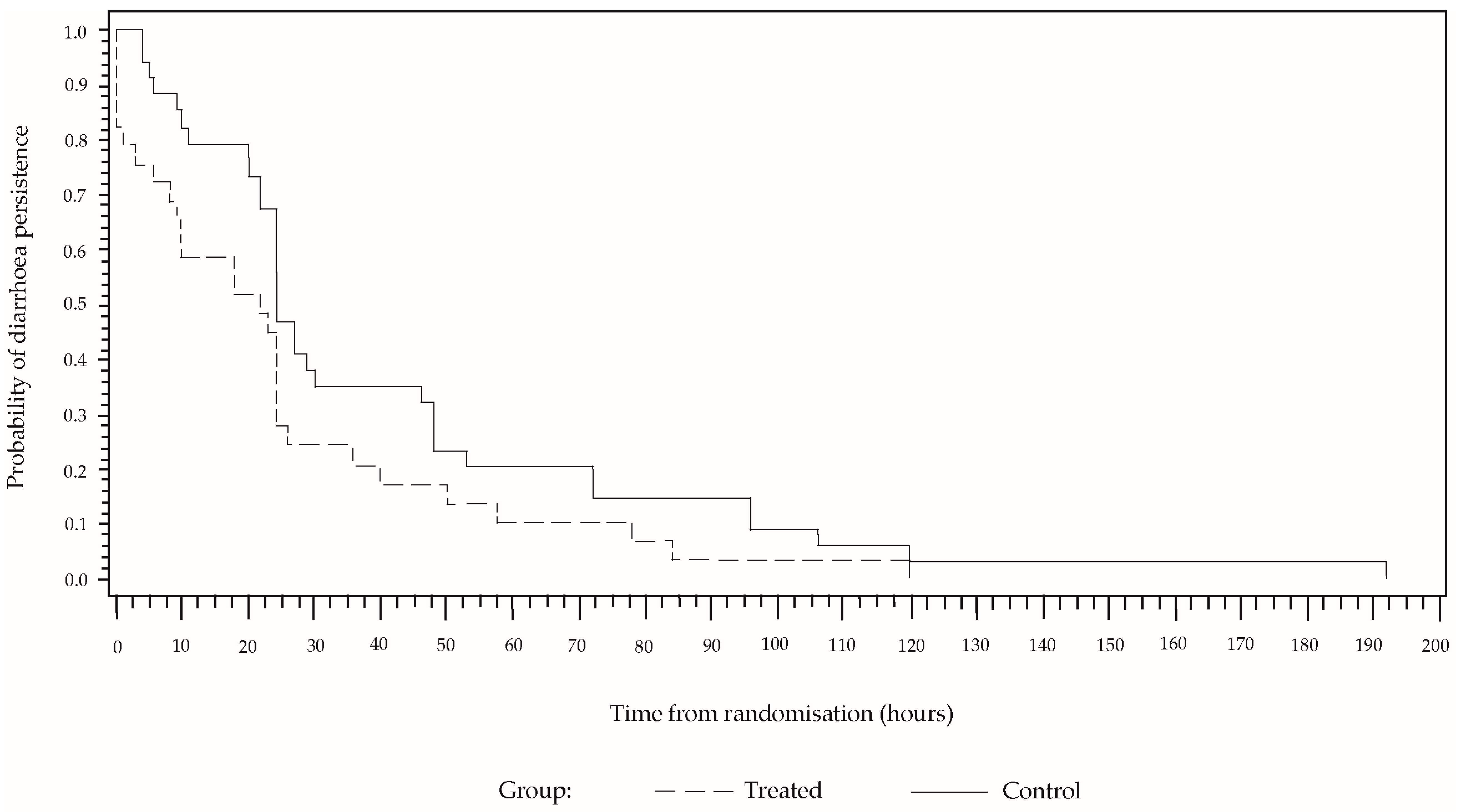 Children 03 00045 g002