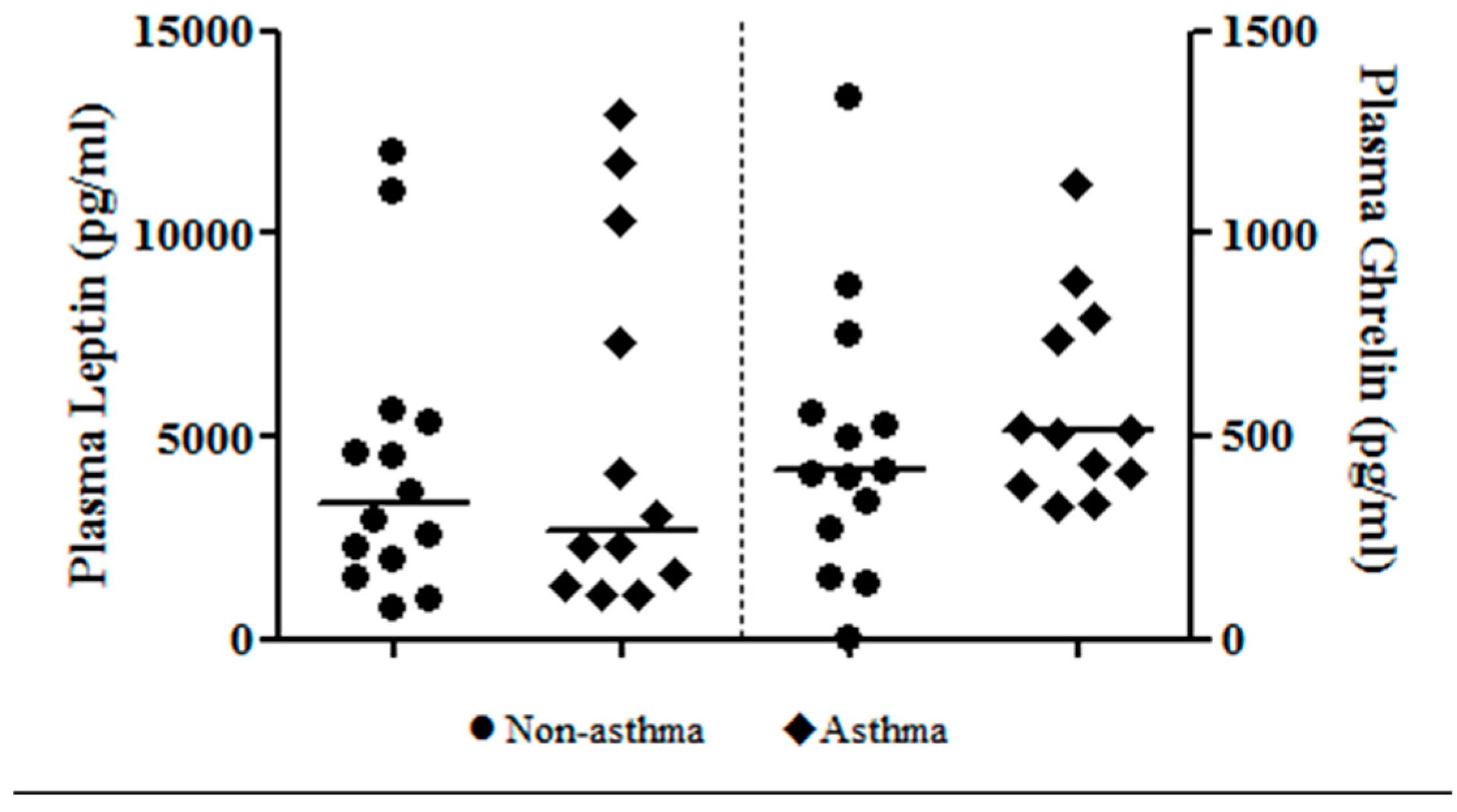 Children 04 00015 g001