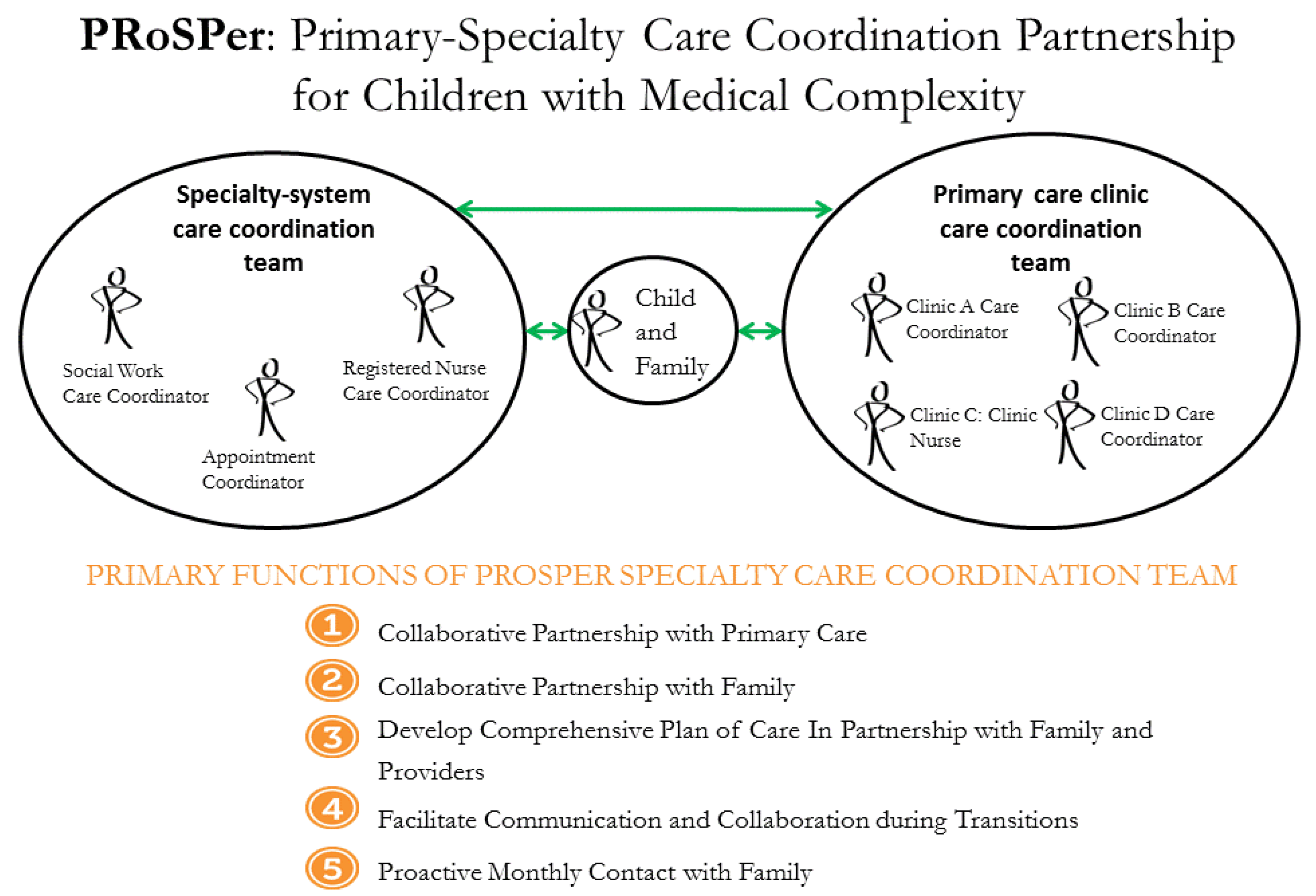 Children 04 00045 g001