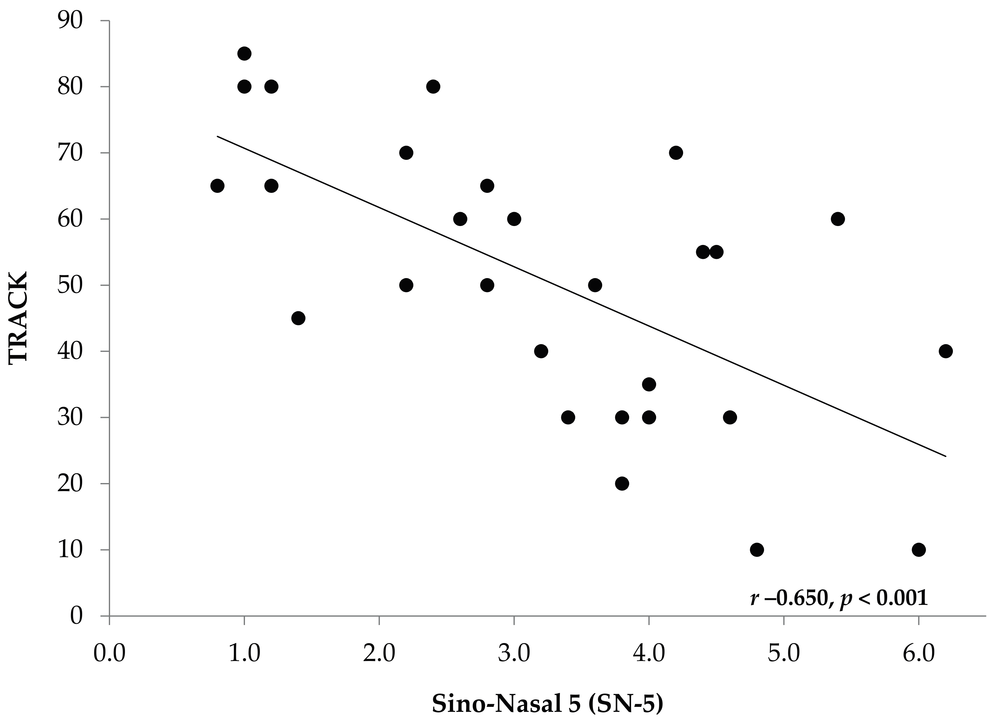 Children 04 00054 g002