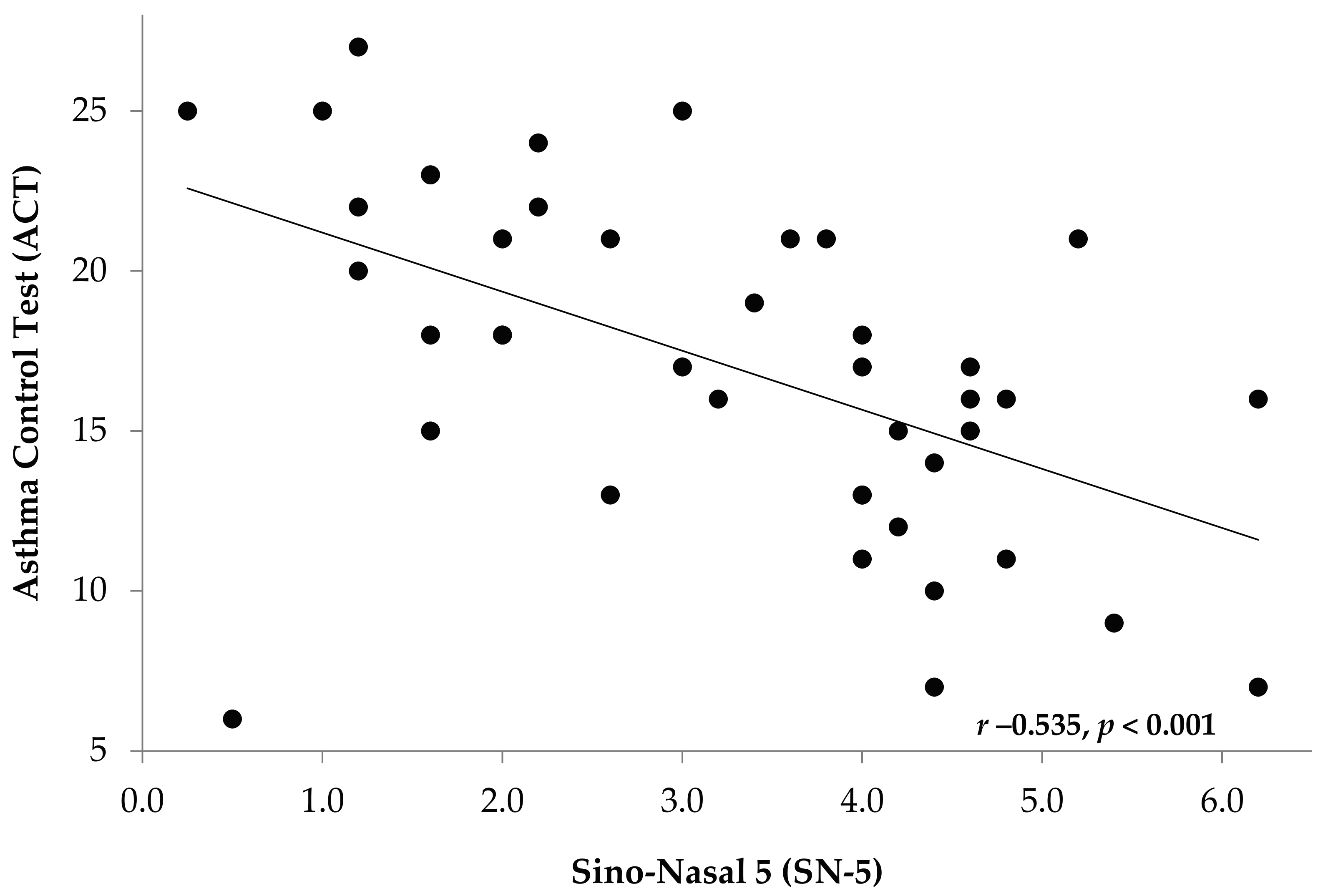 Children 04 00054 g003