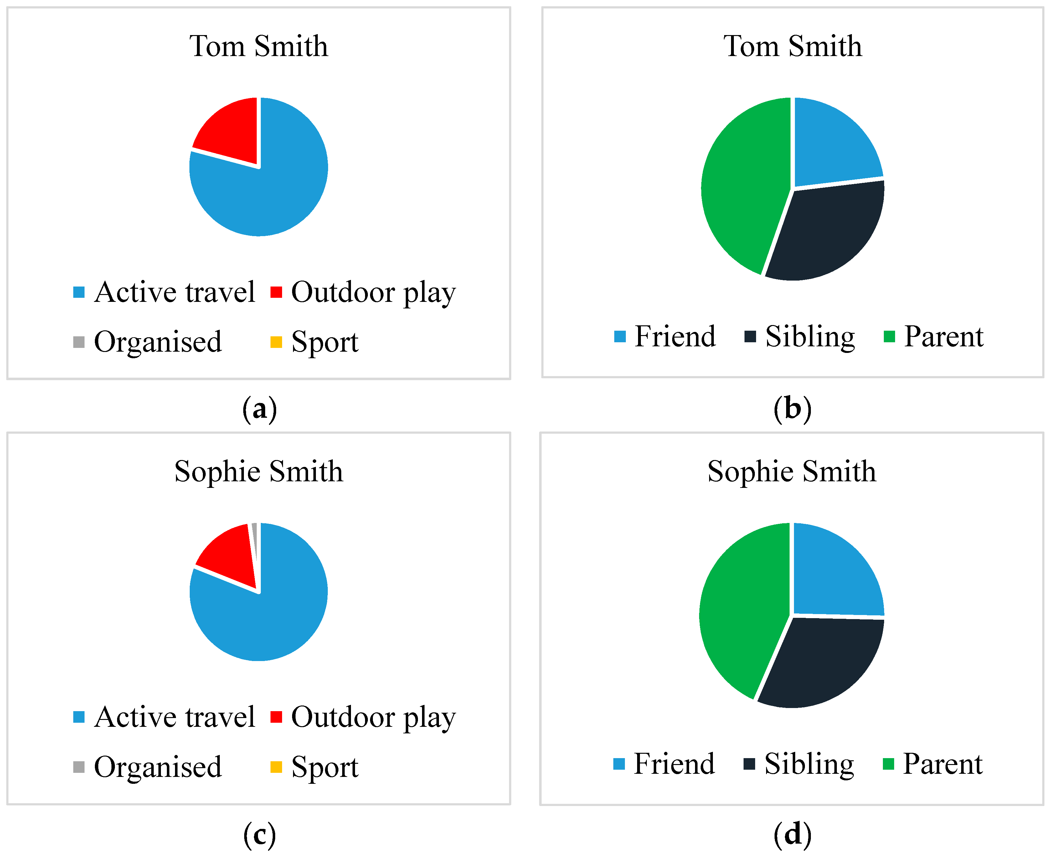 Children 04 00059 g002