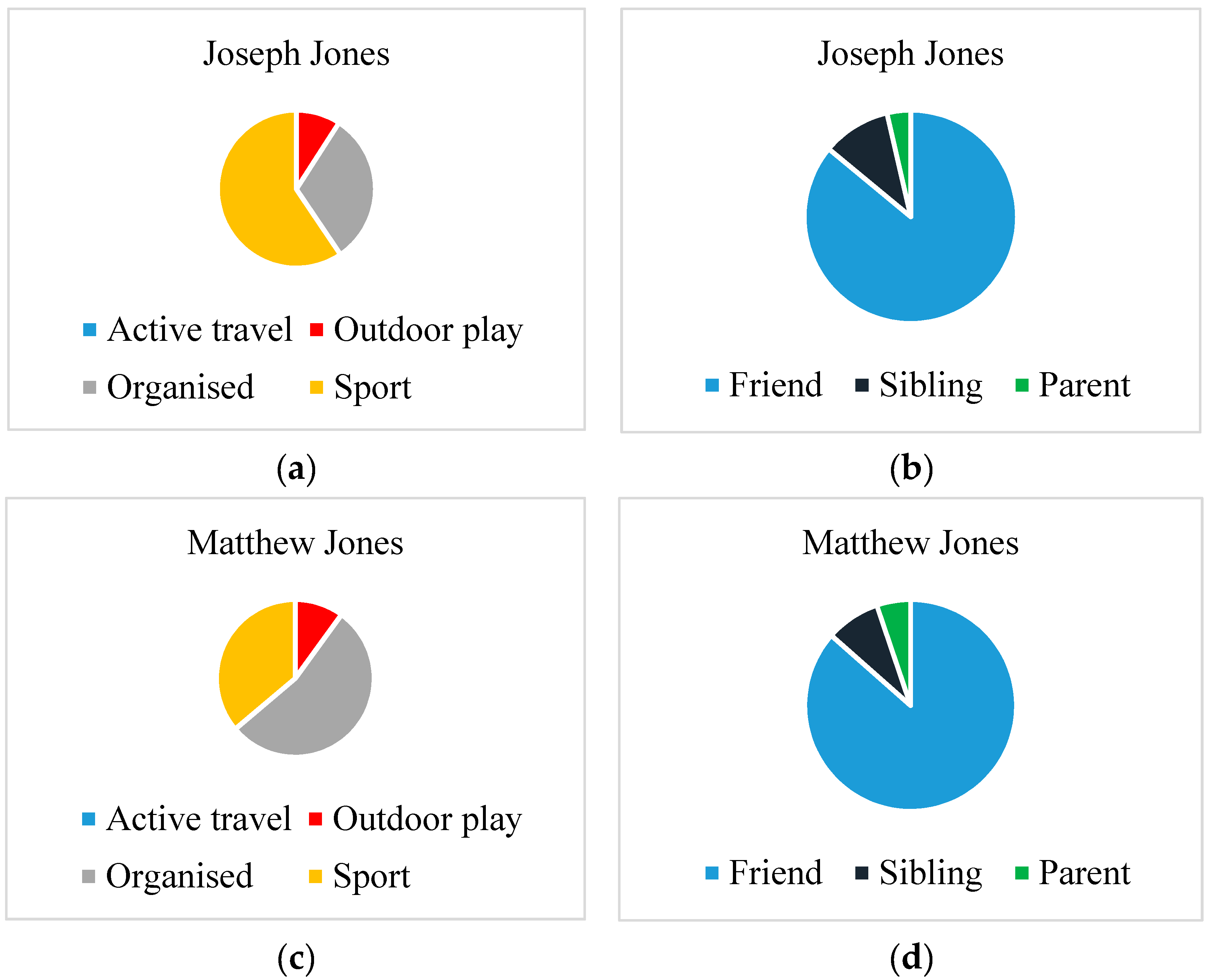 Children 04 00059 g003