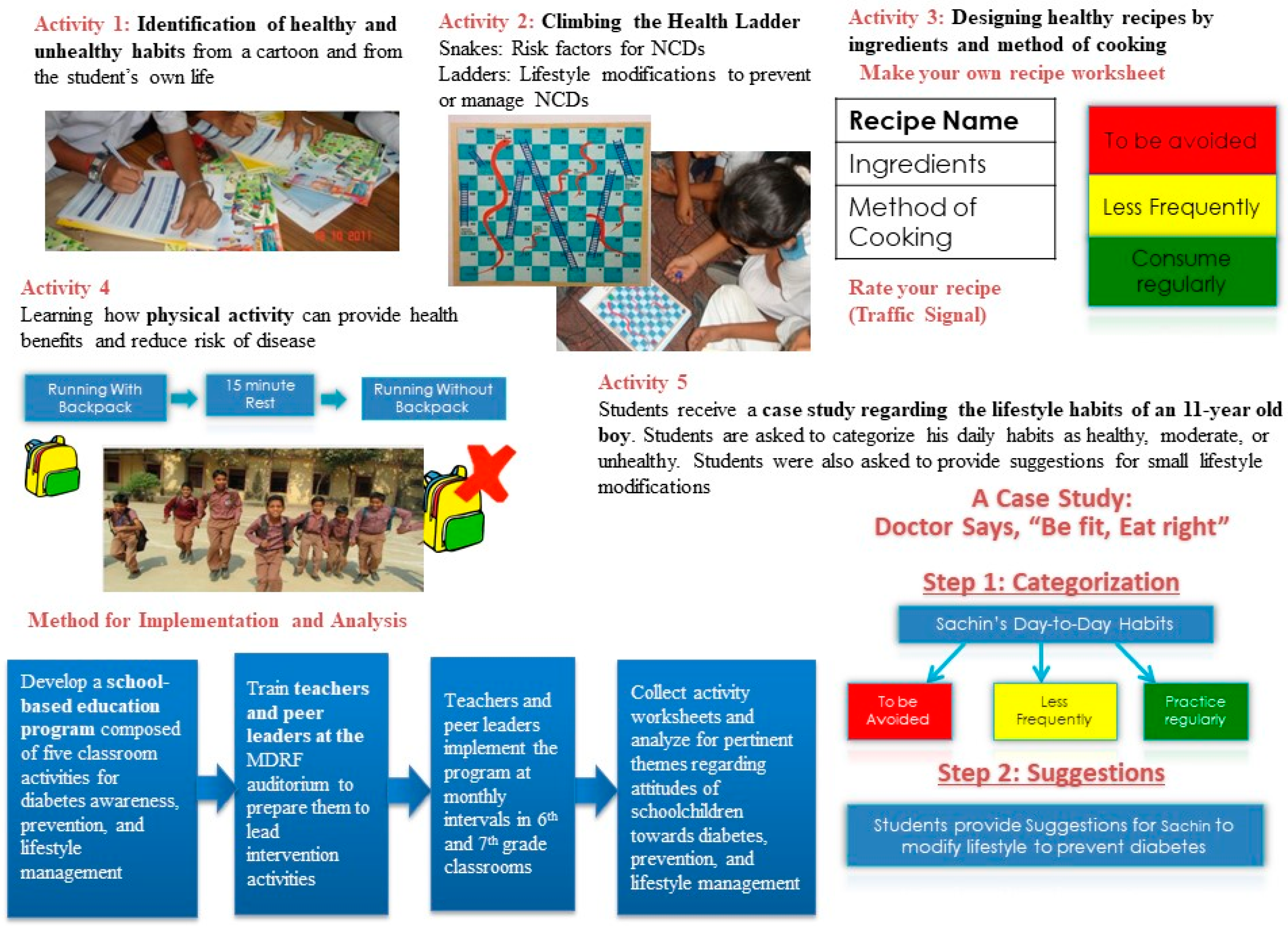 Children 04 00061 g001