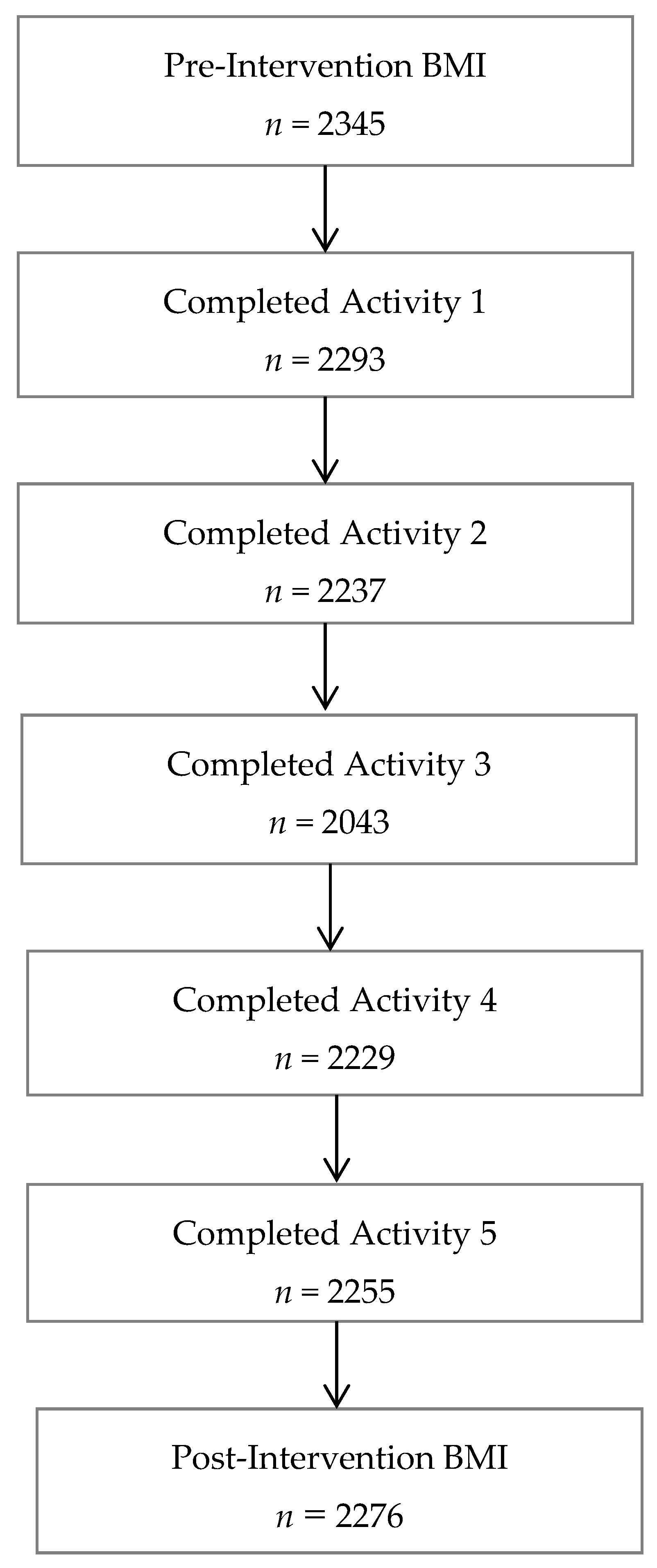 Children 04 00061 g002