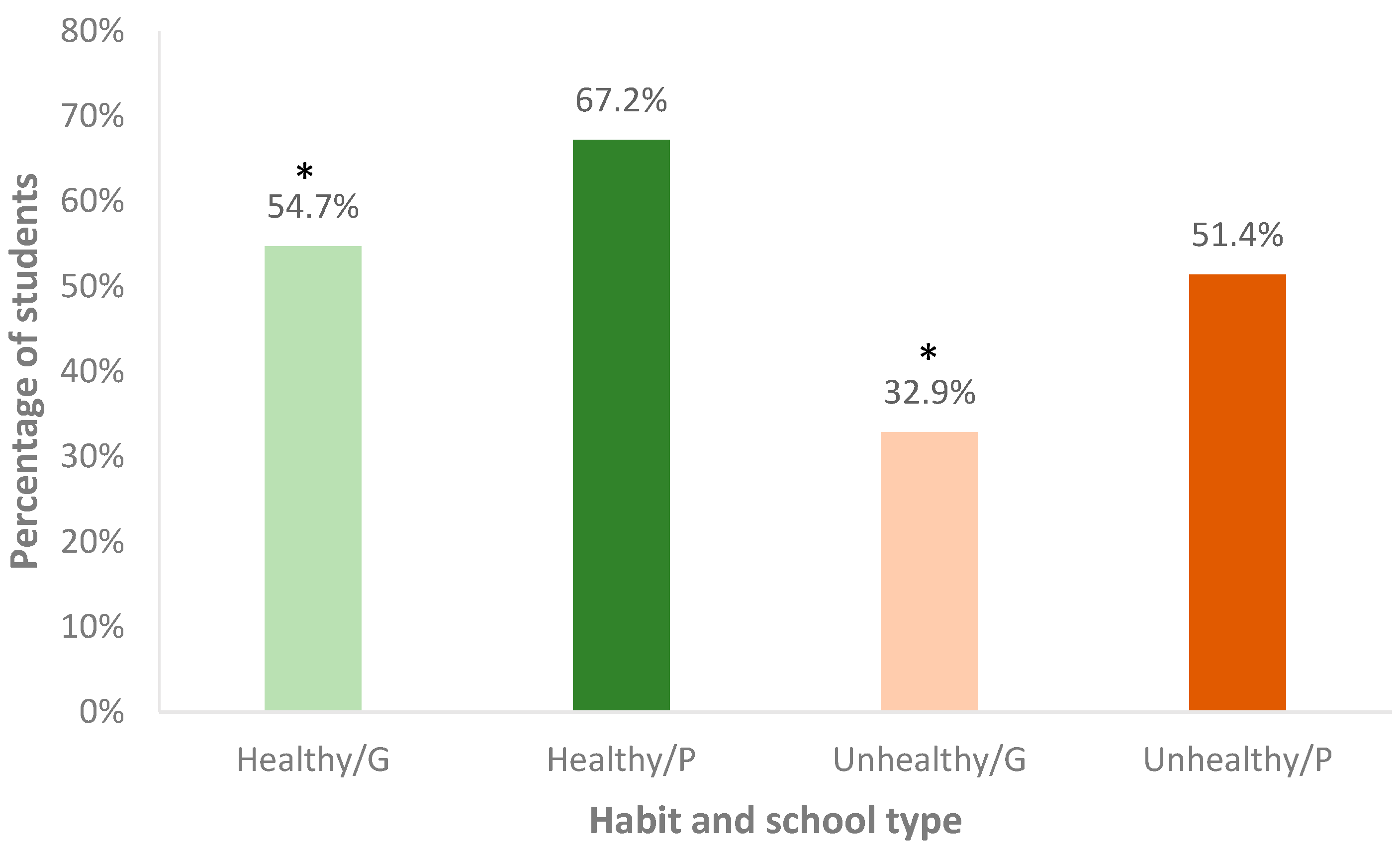 Children 04 00061 g003