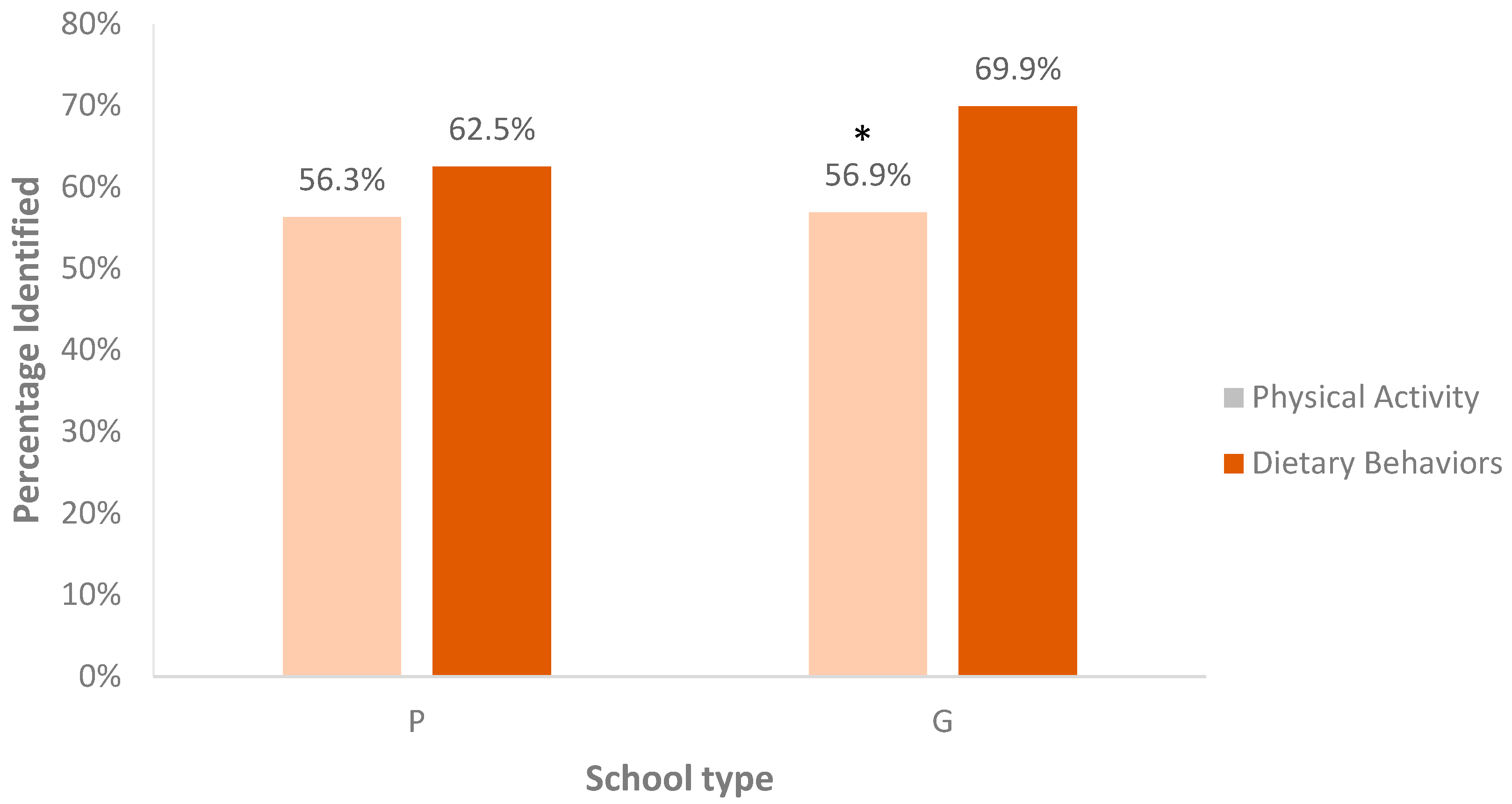 Children 04 00061 g005