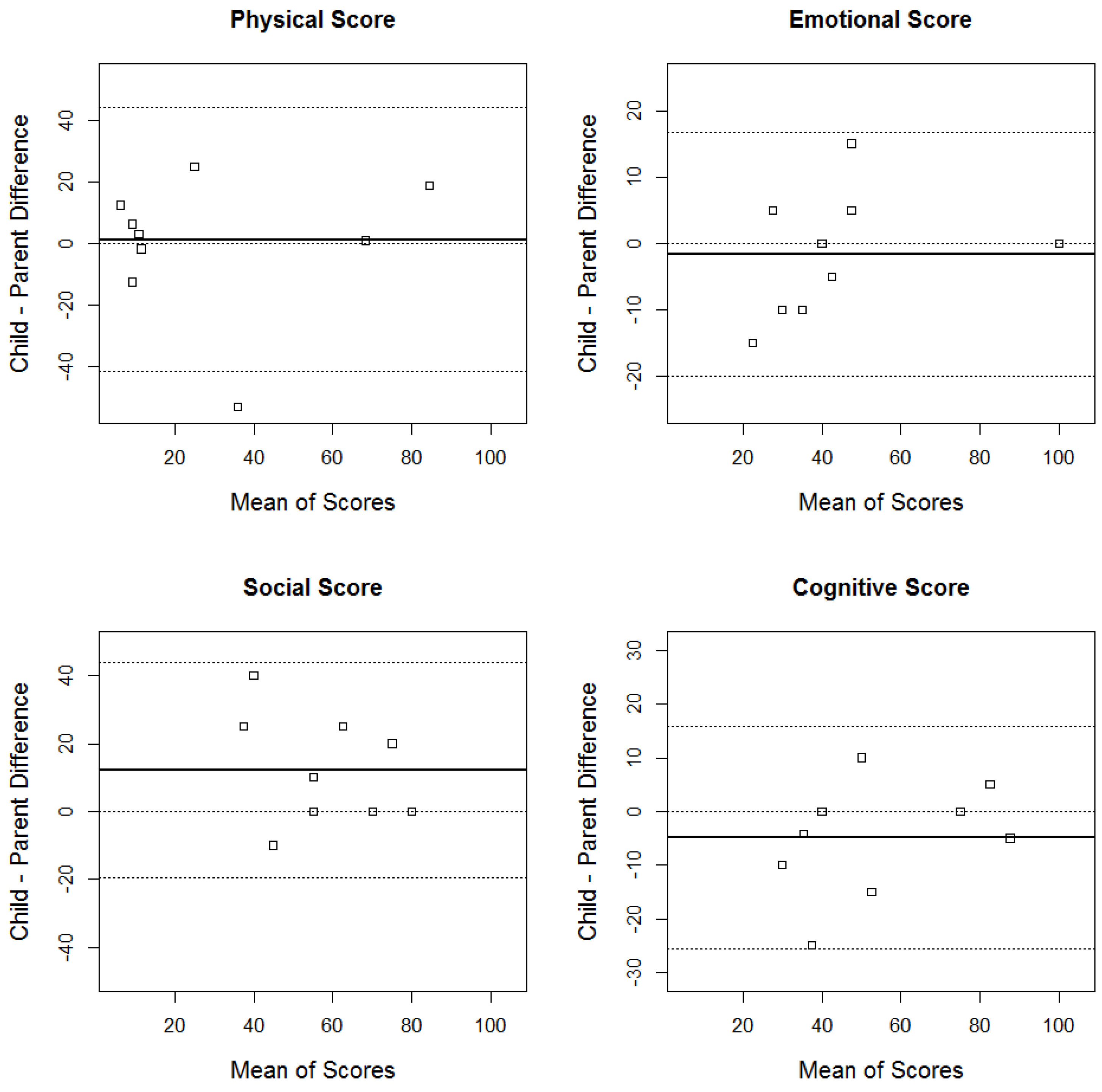 Children 04 00065 g001