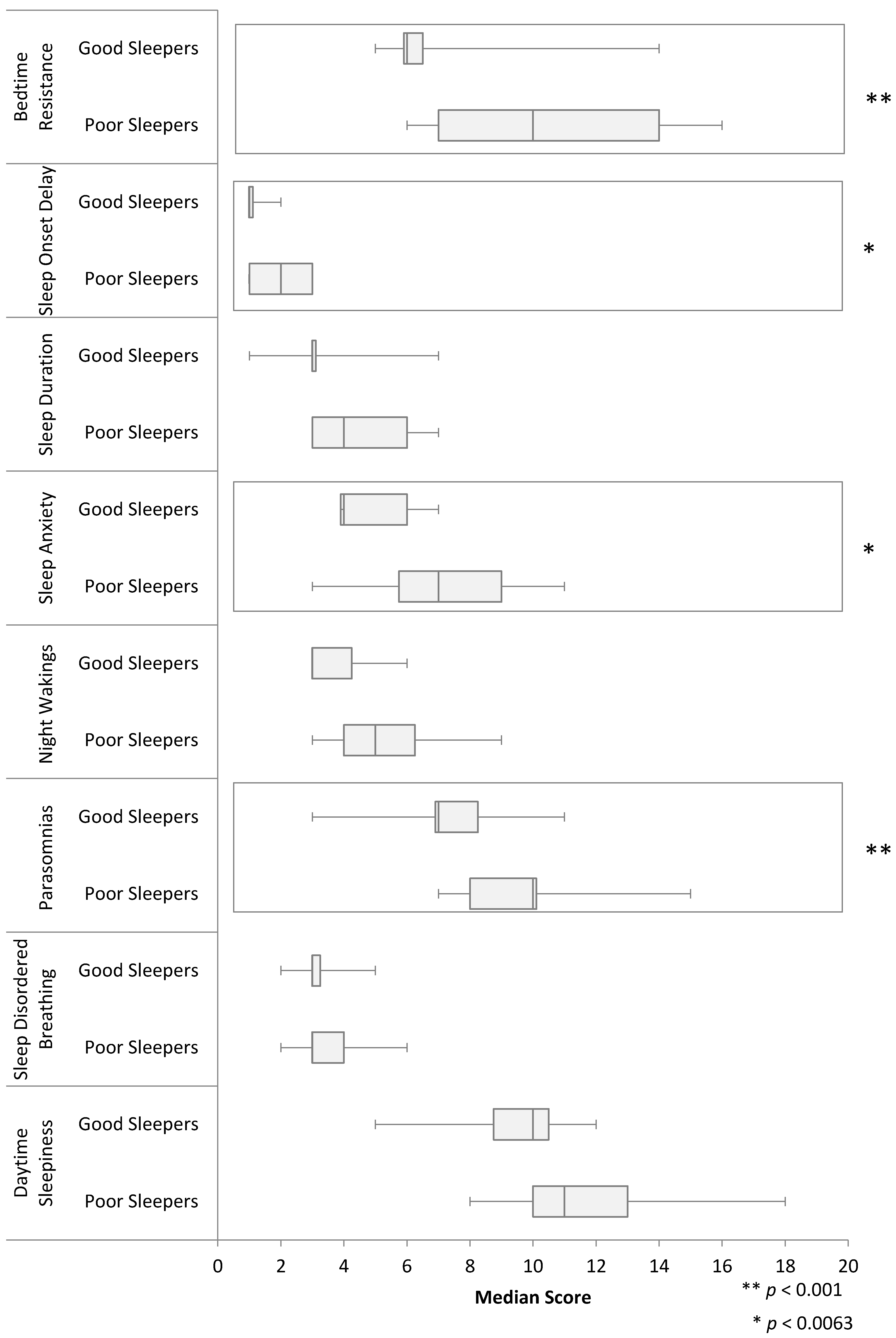 Children 04 00077 g001