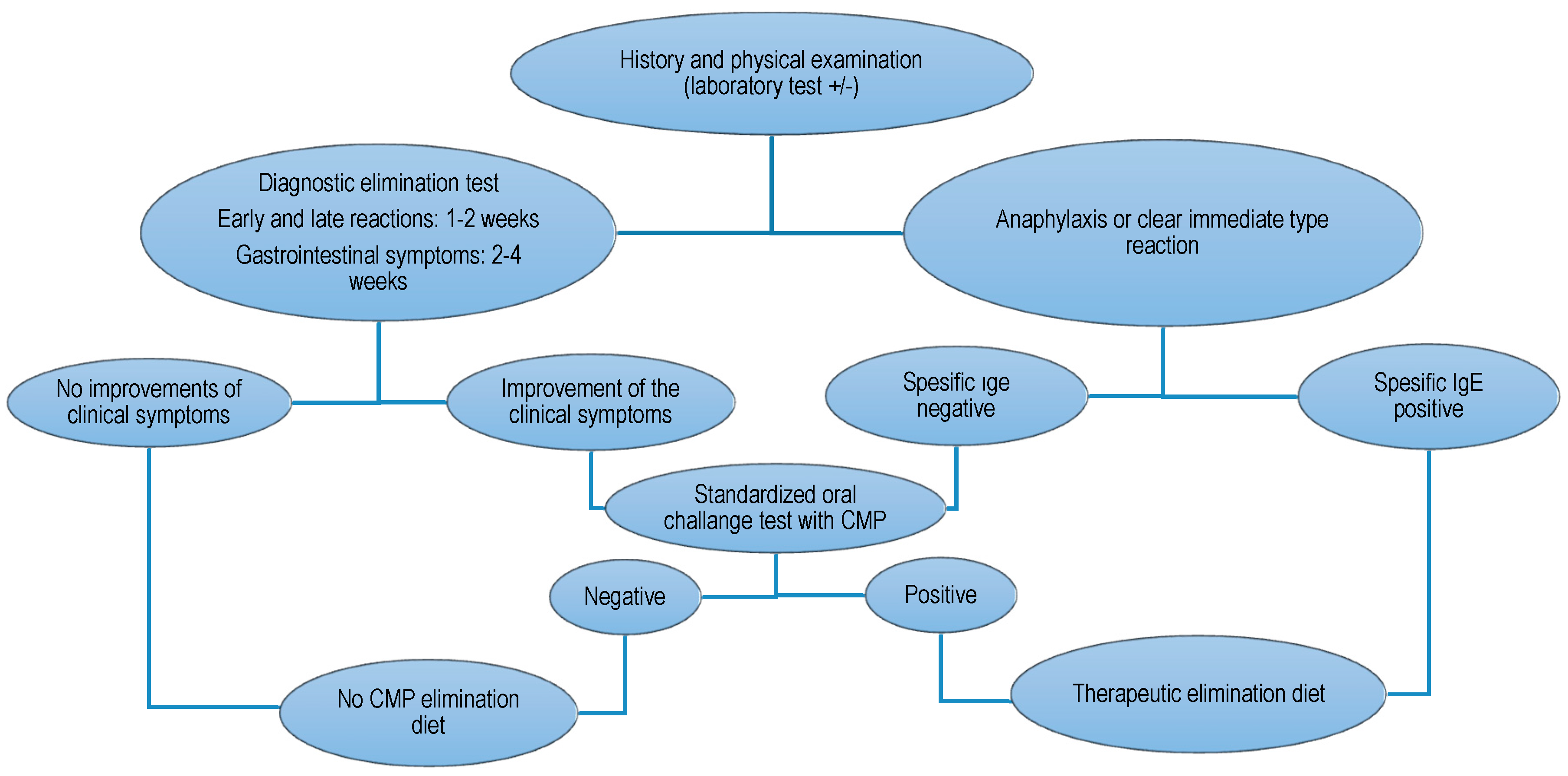 Children 04 00089 g001