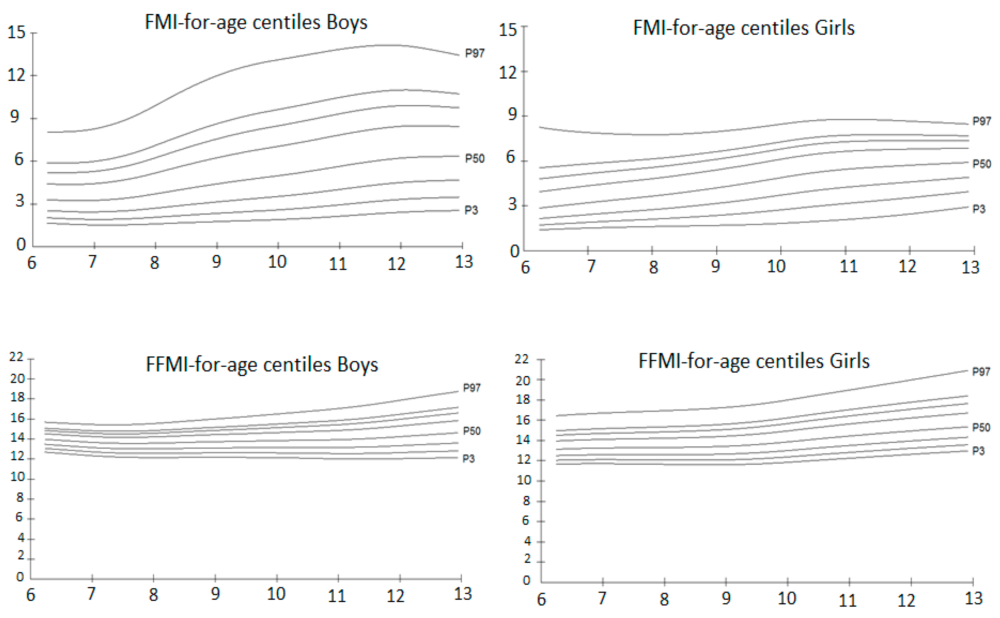 Children 04 00112 g002