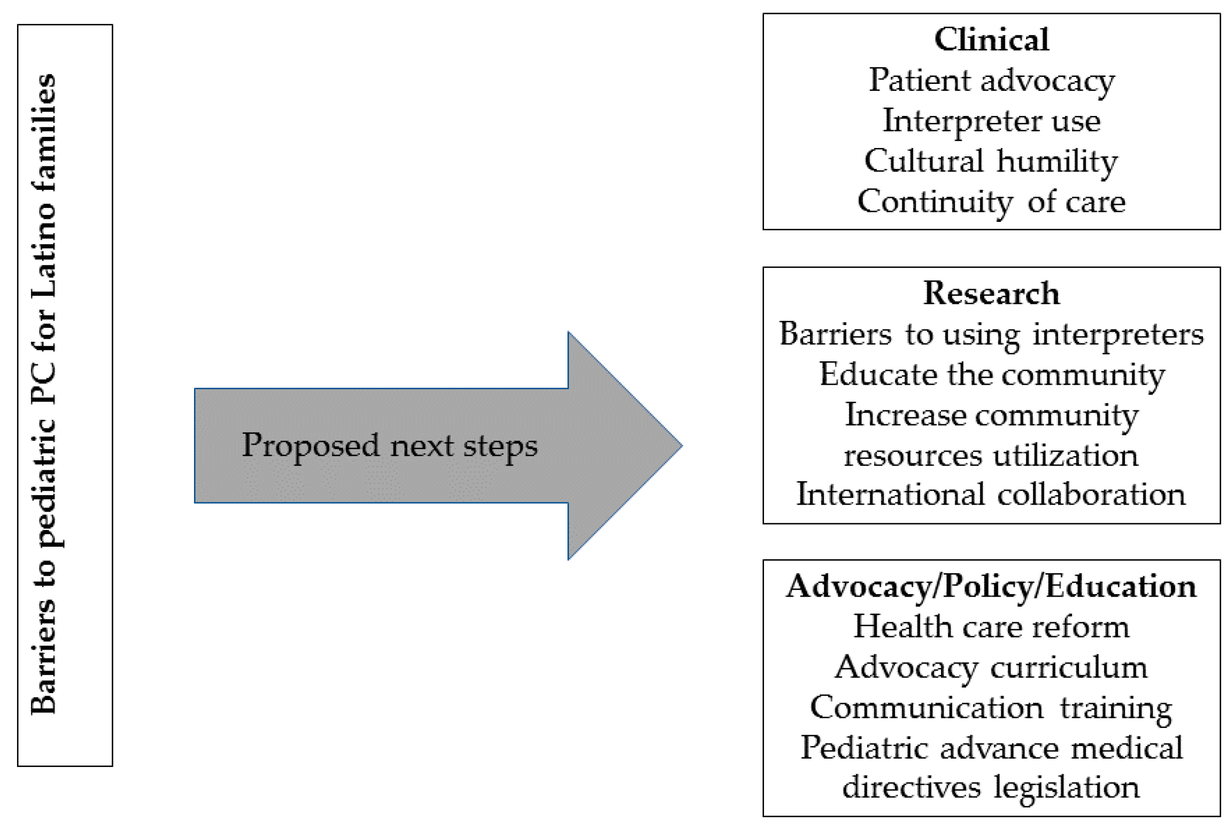 Children 05 00002 g002