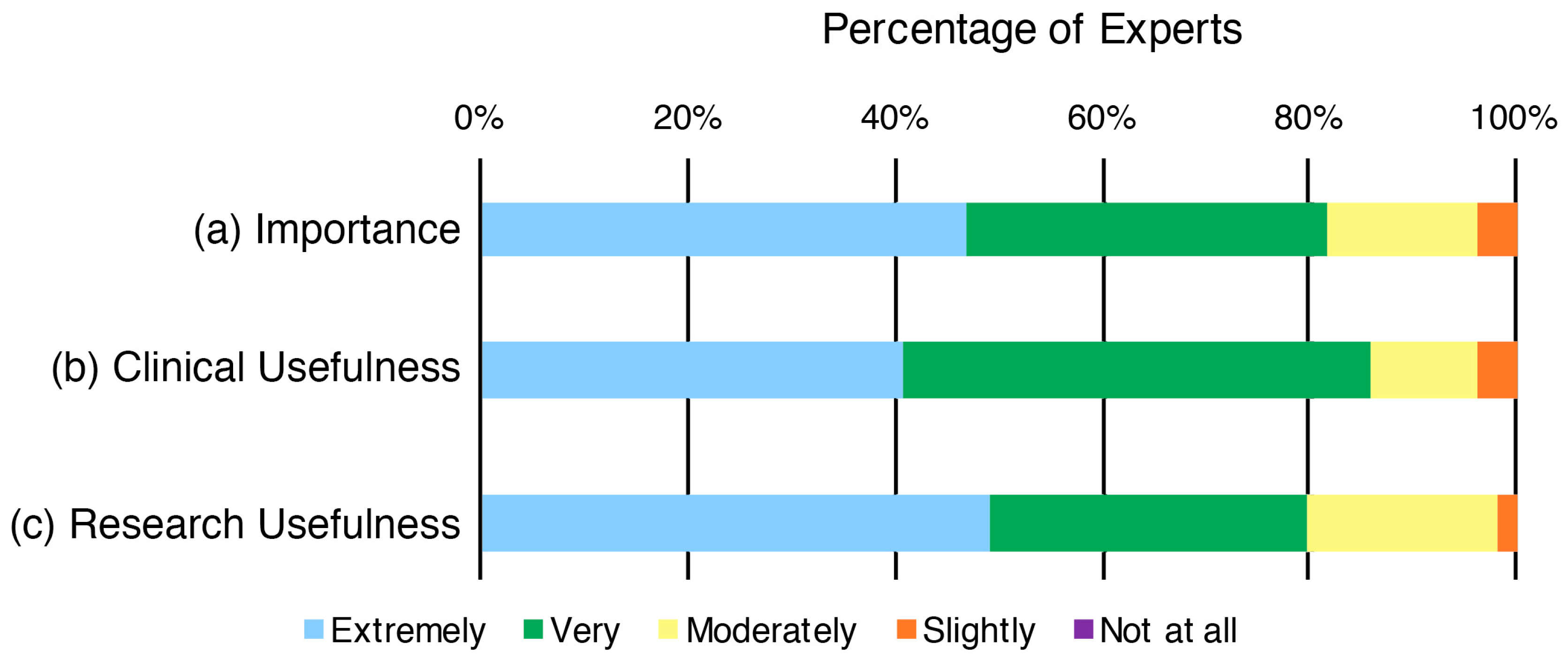 Children 05 00012 g001