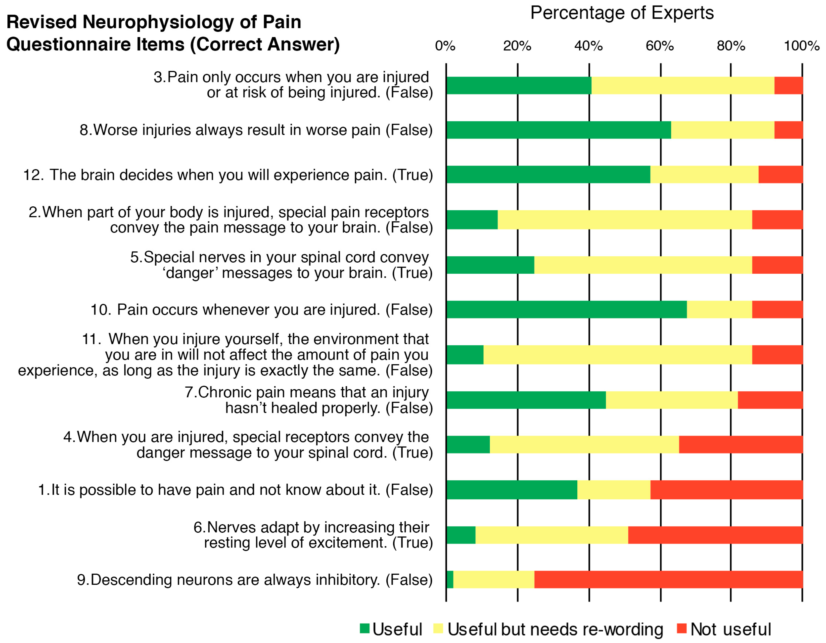 Children 05 00012 g002
