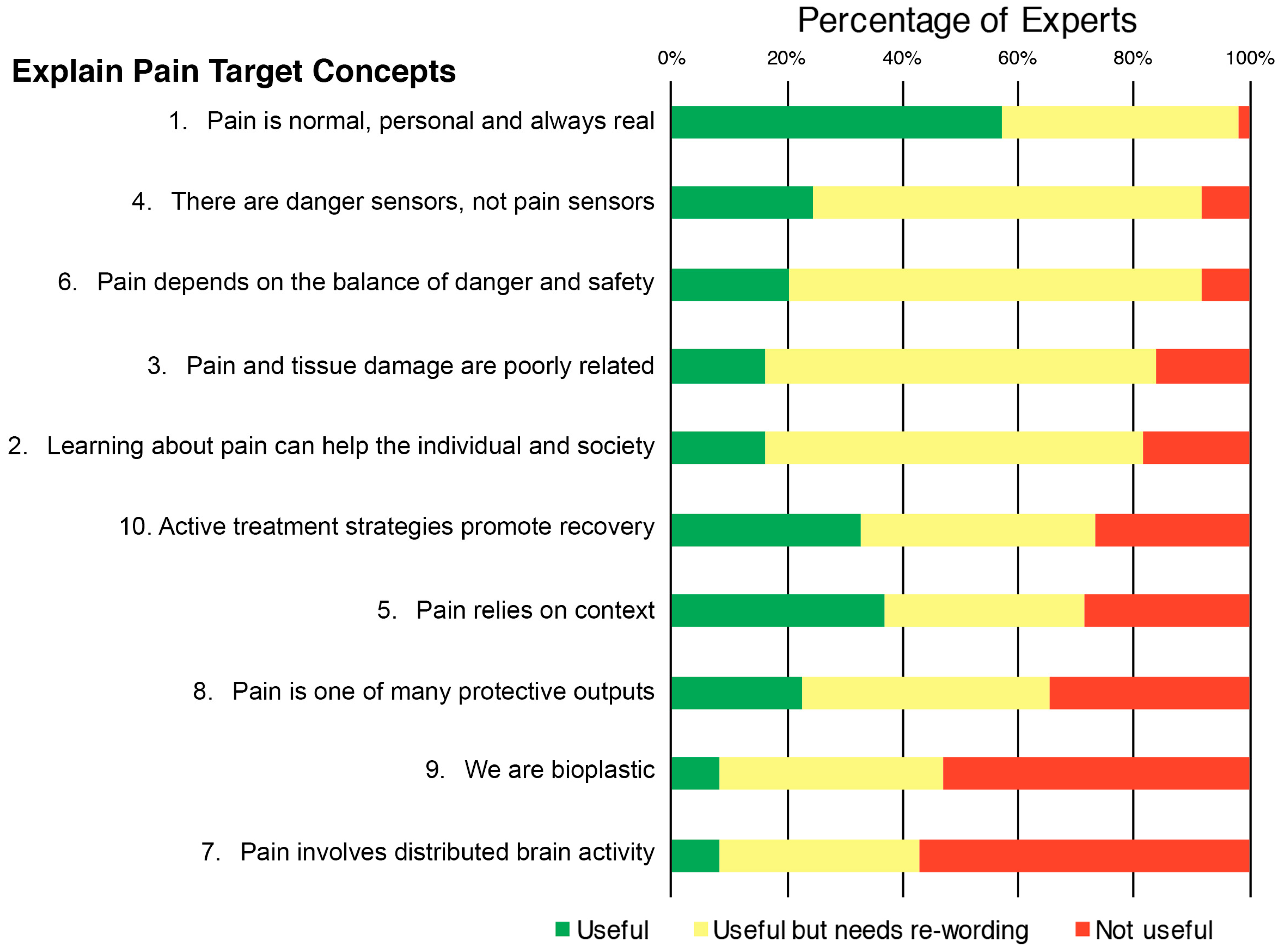 Children 05 00012 g003