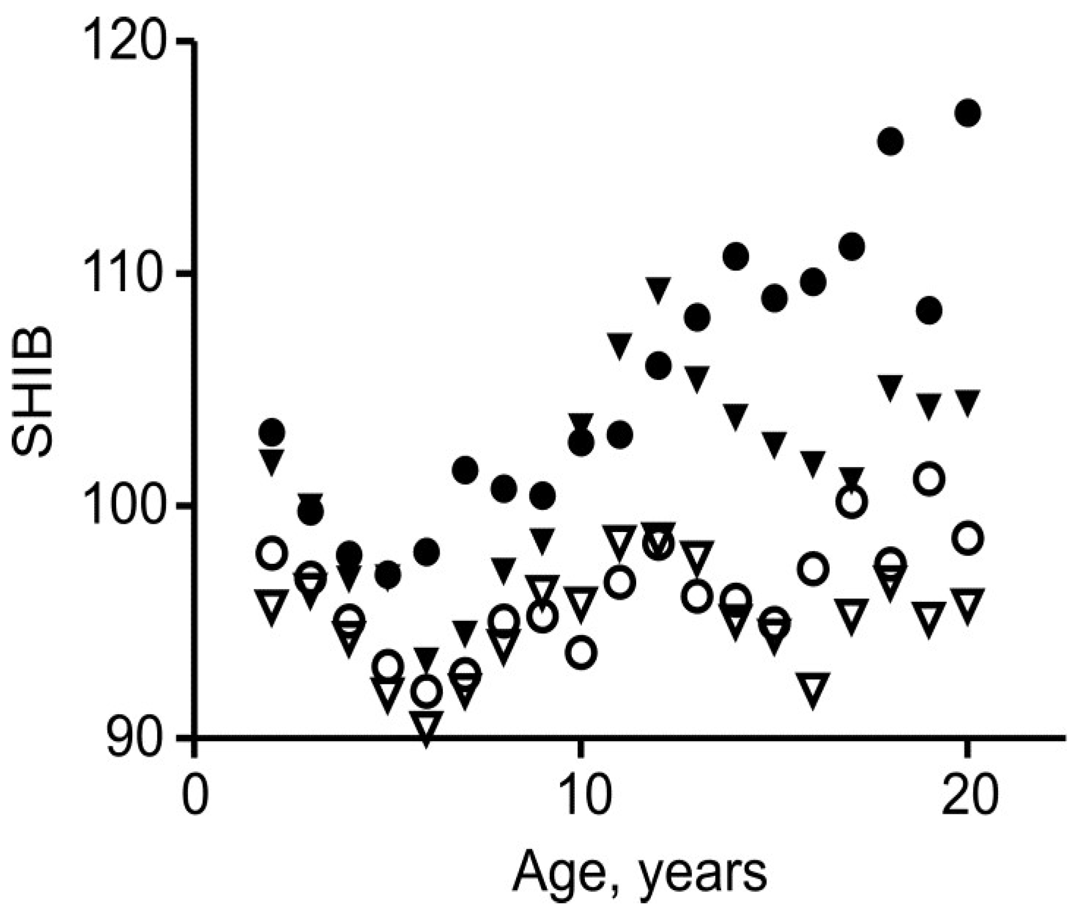 Children 05 00030 g001
