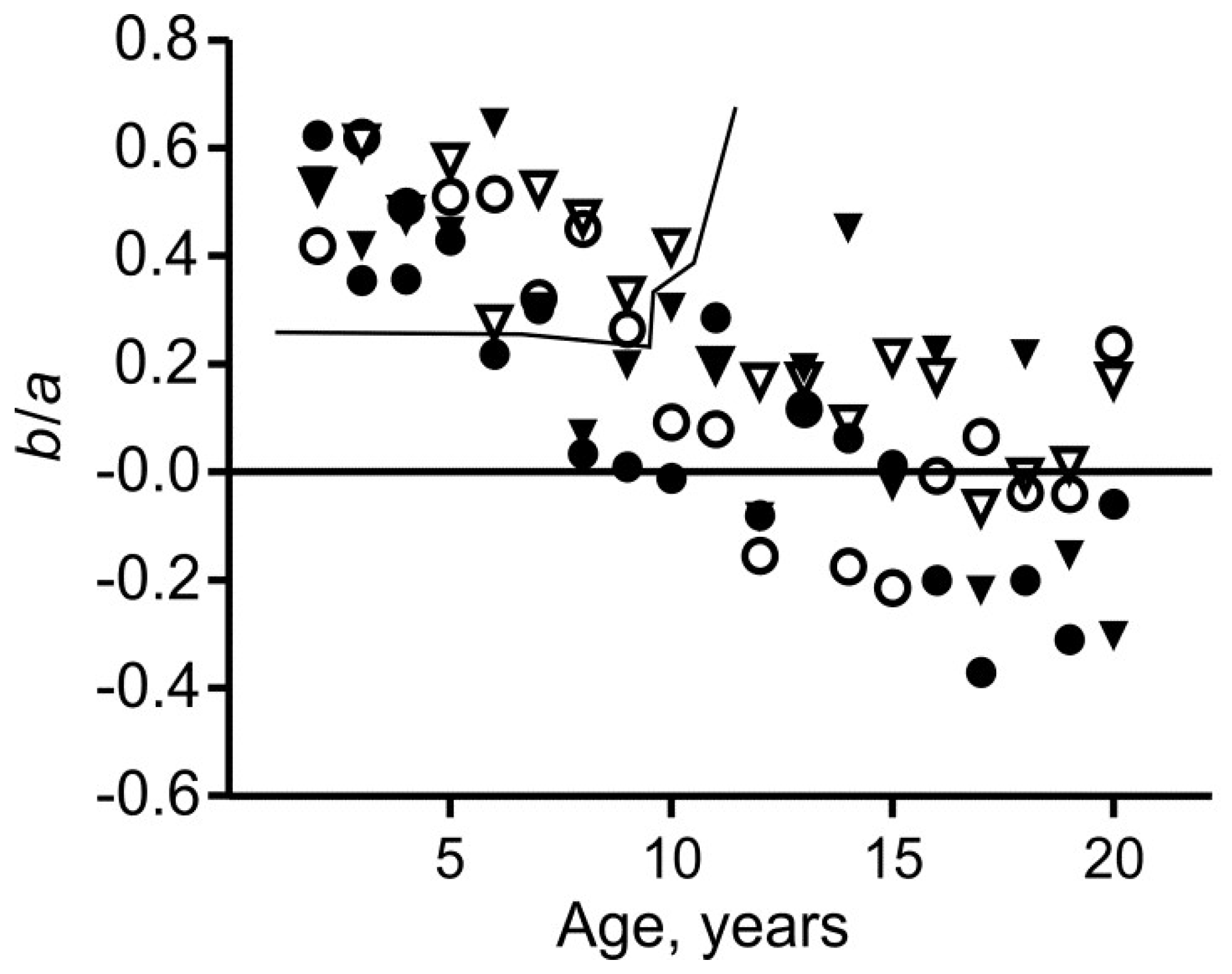 Children 05 00030 g002