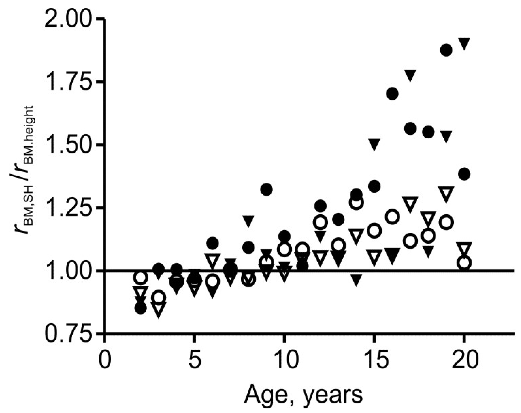 Children 05 00030 g003