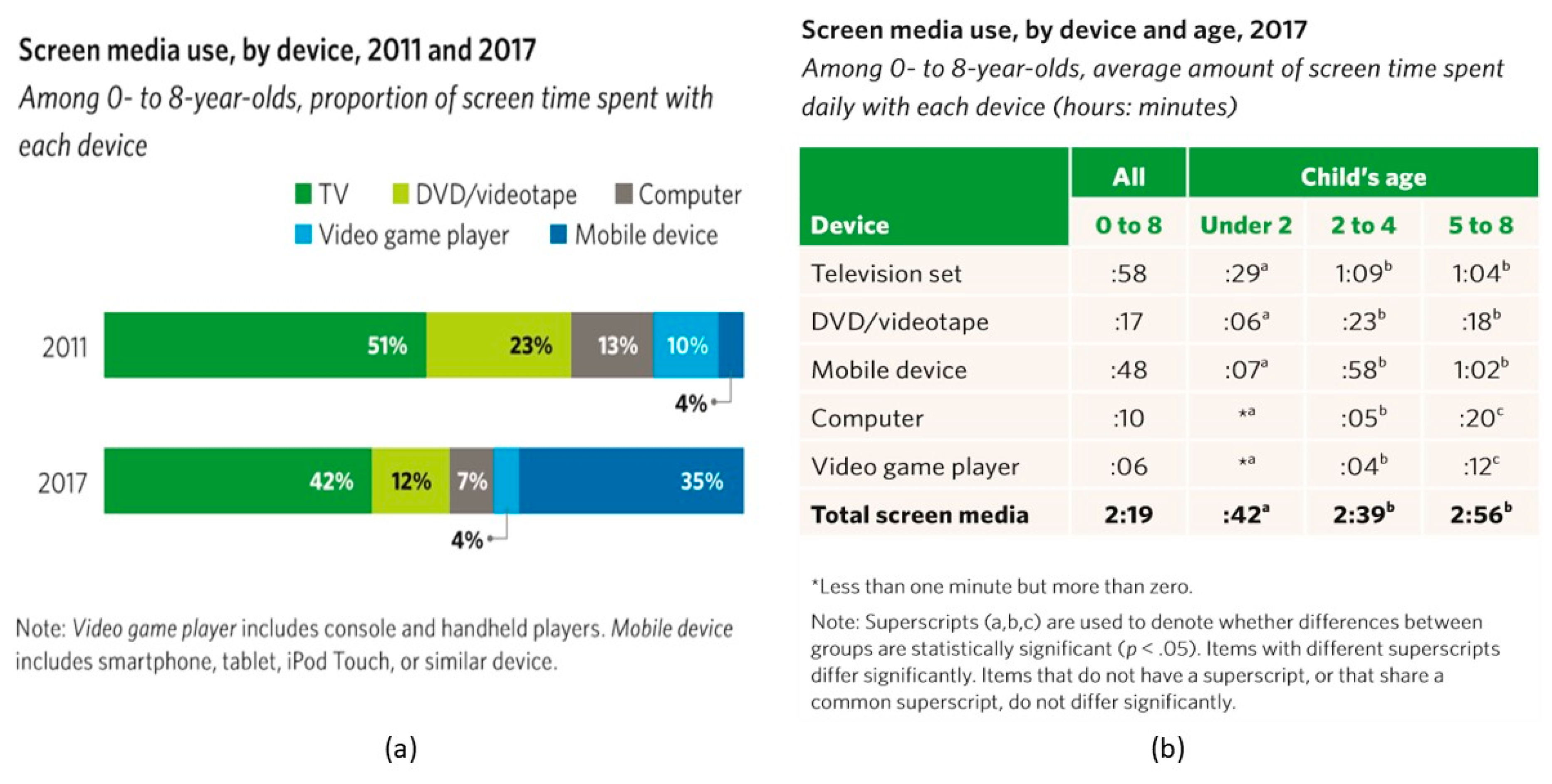 Children 05 00031 g001