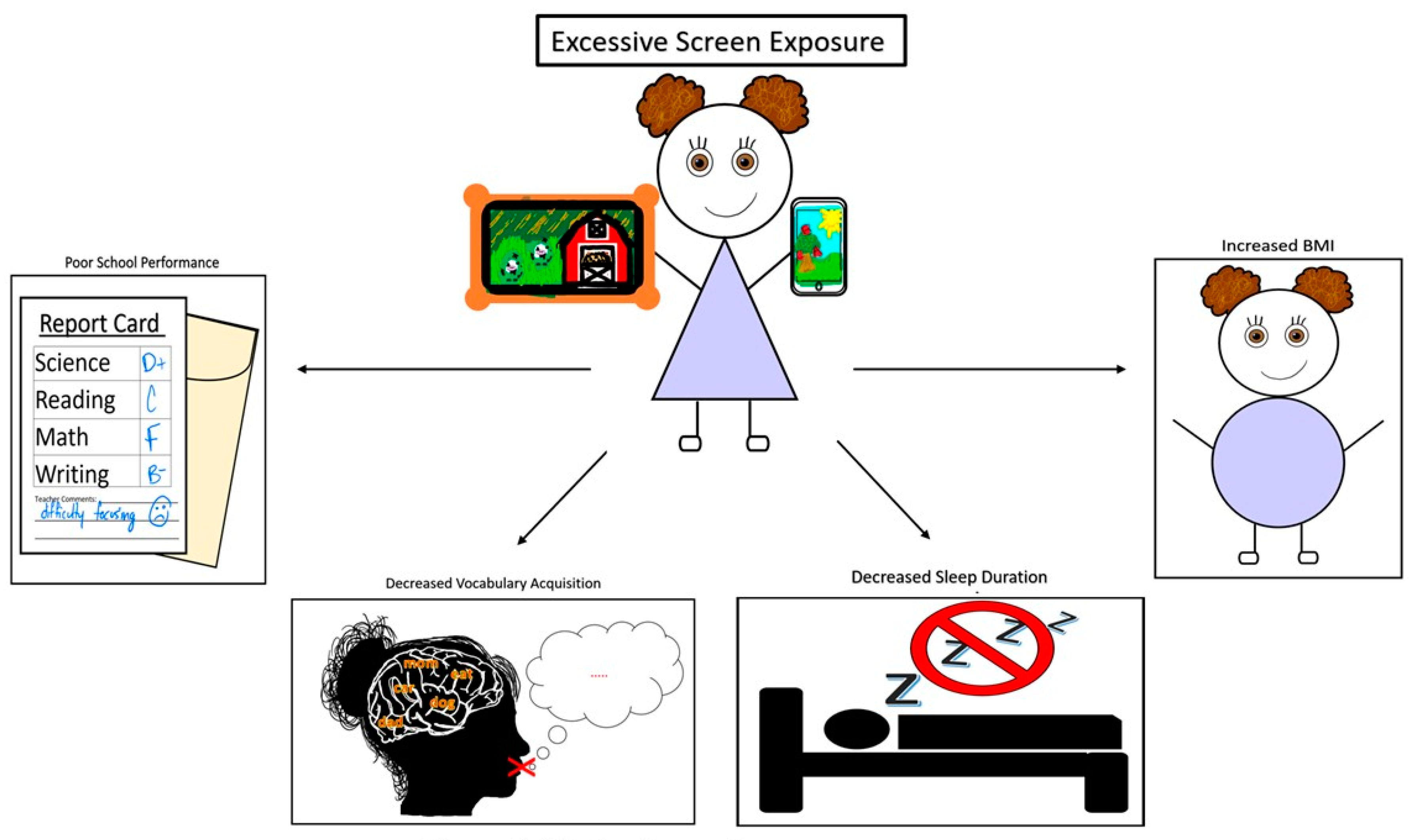 Children 05 00031 g002