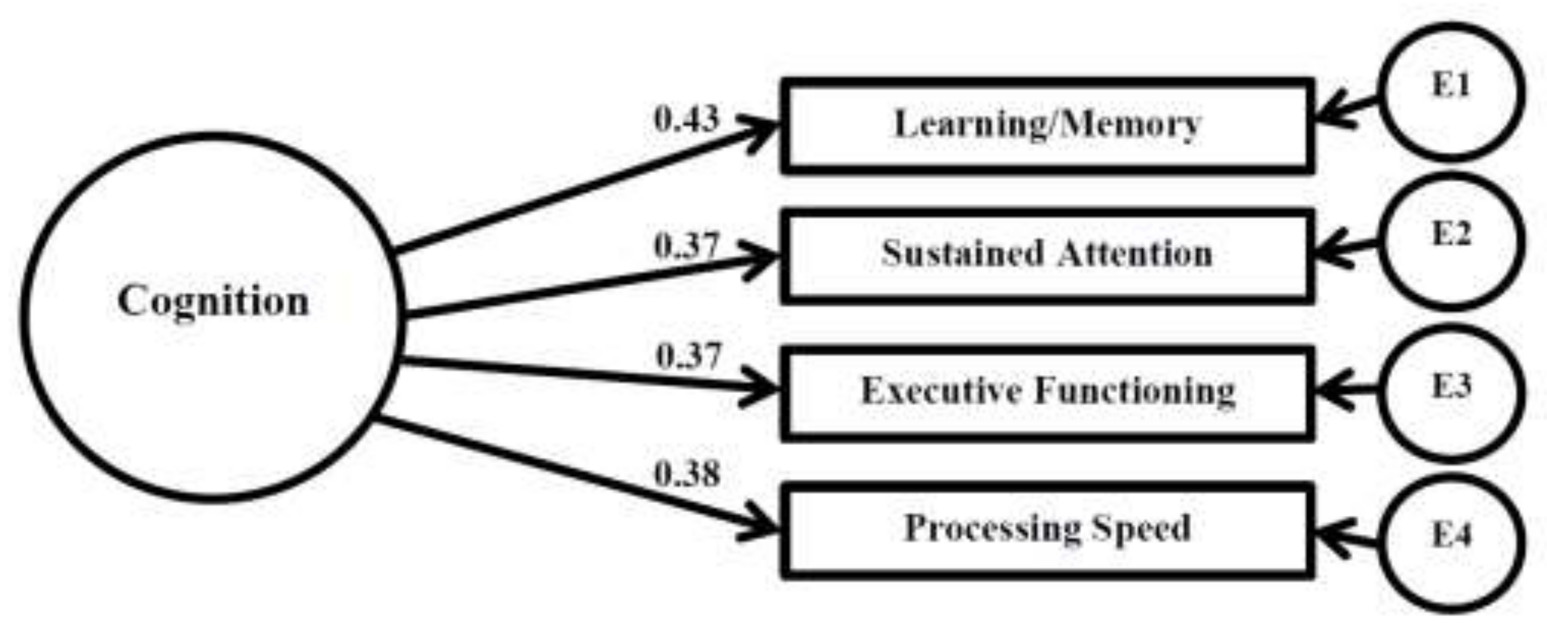 Children 05 00033 g002