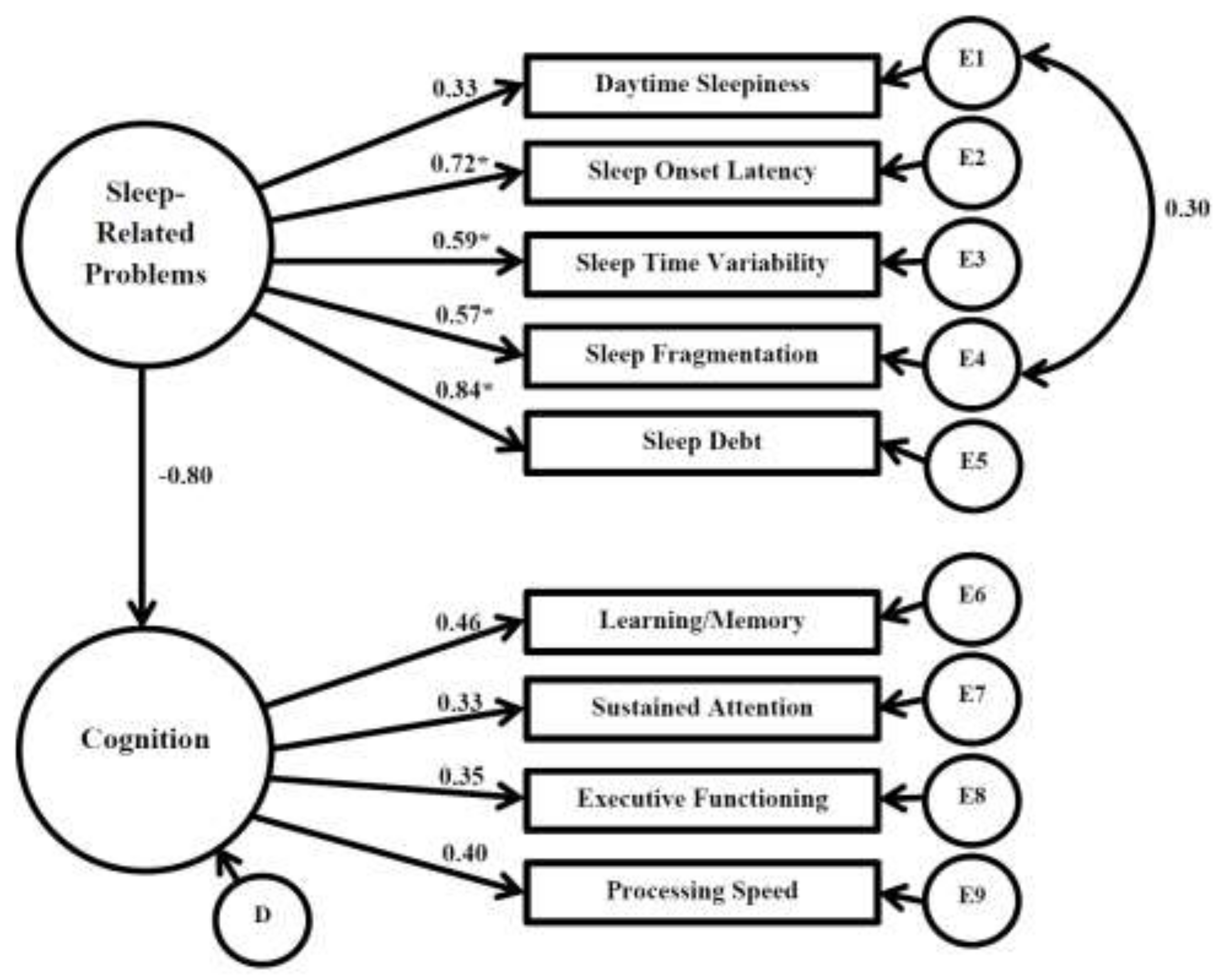 Children 05 00033 g003