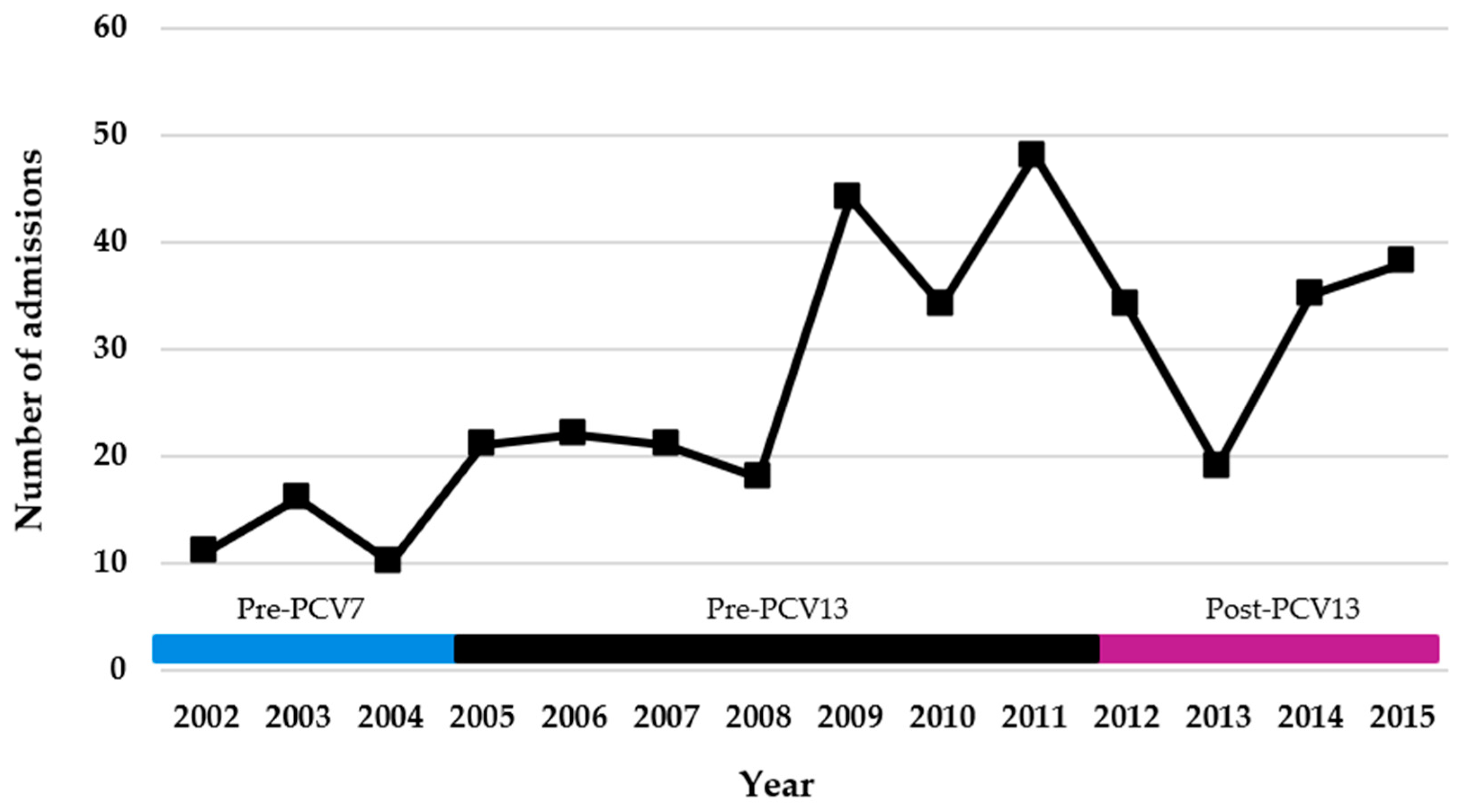 Children 05 00036 g001